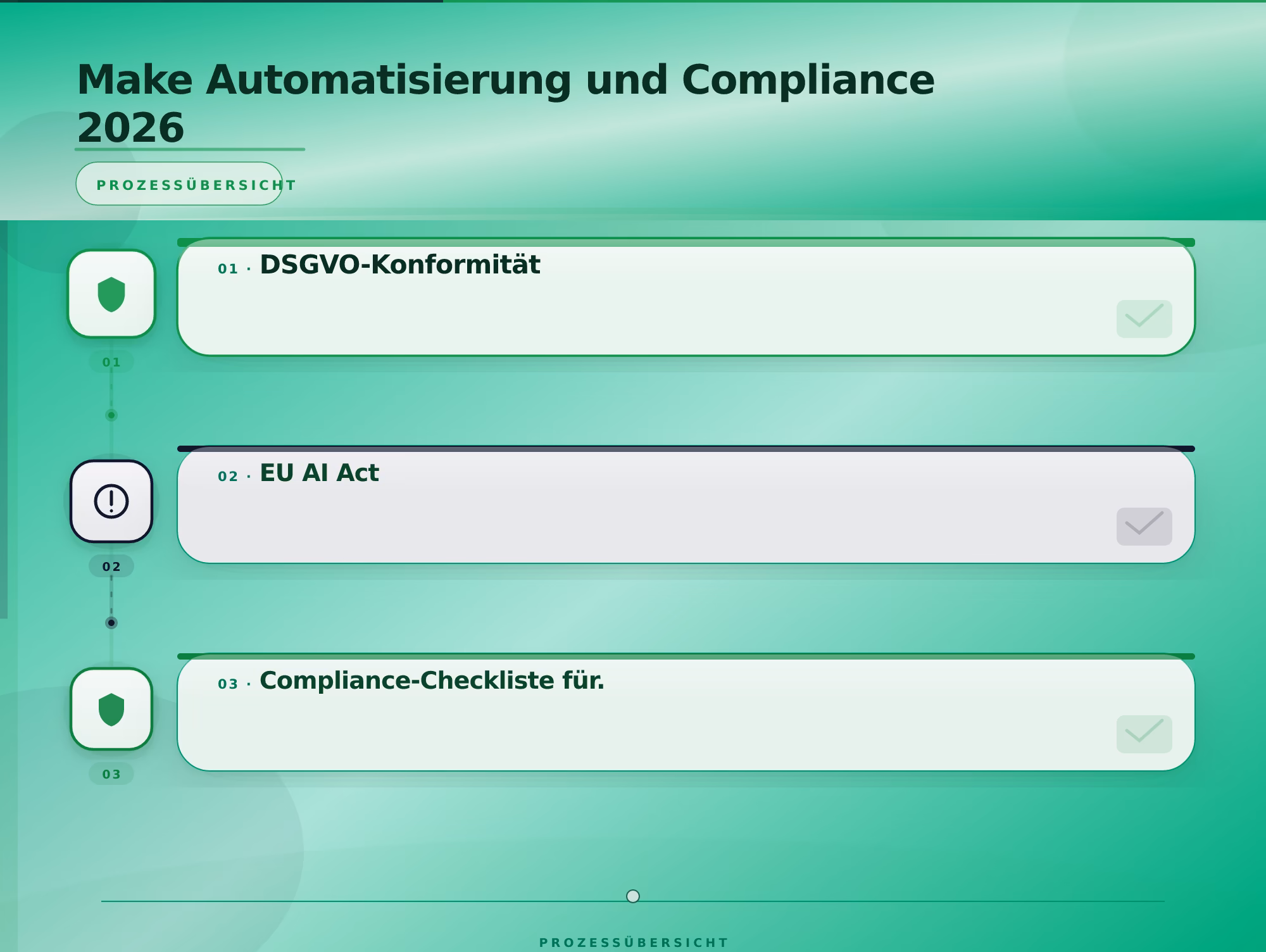 Make Automatisierung und Compliance 2026 – Make Automatisierung für Geschäftsprozesse