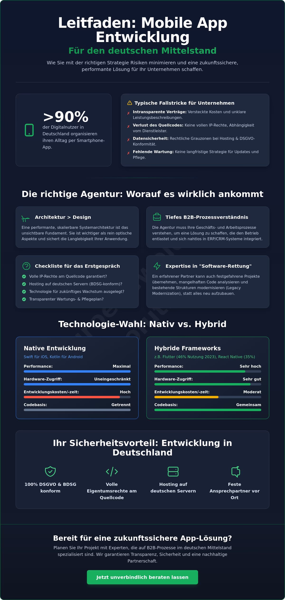 Mobile App Entwicklung Deutschland