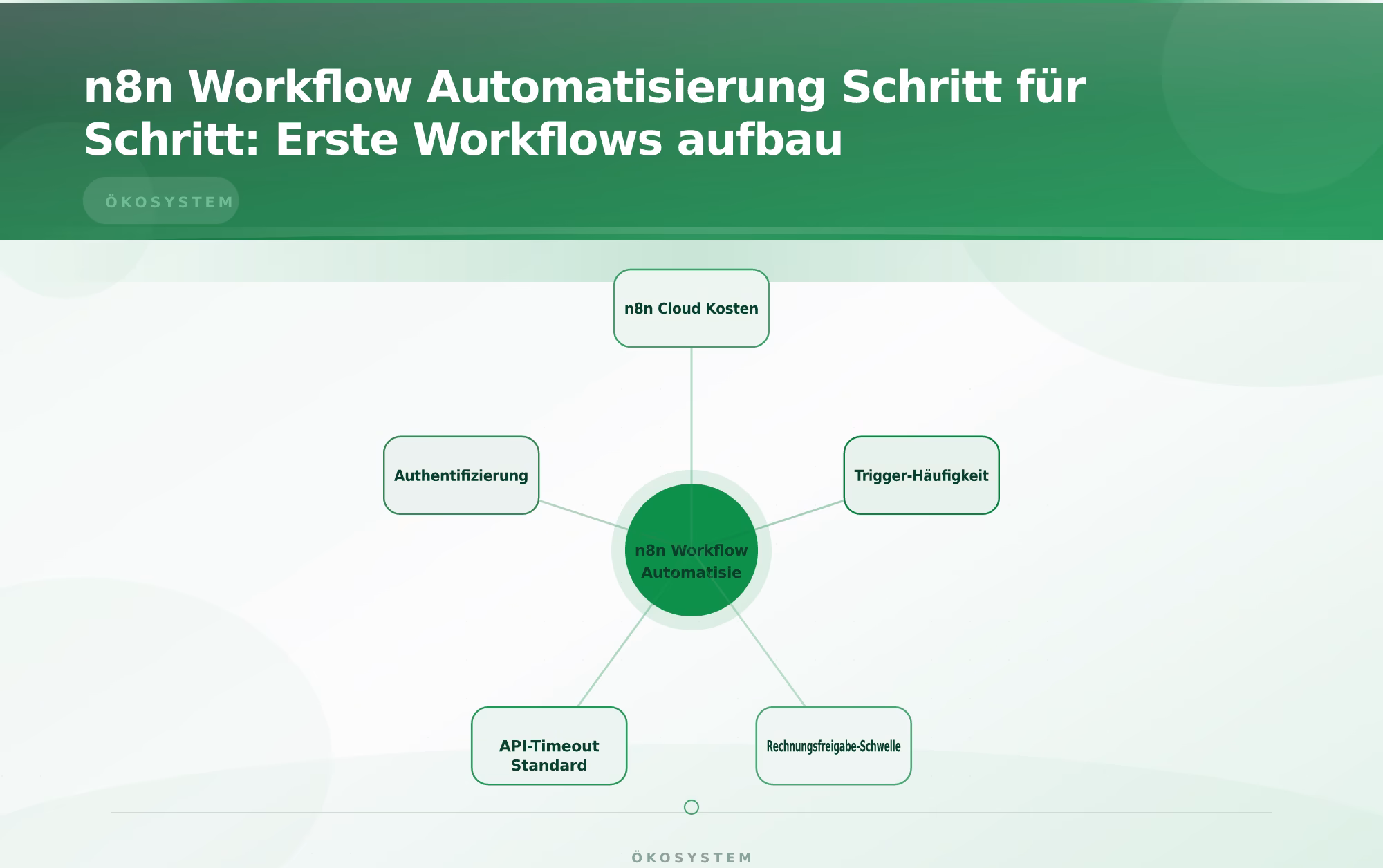 n8n Workflow Automatisierung Schritt für Schritt: Erste Workflows aufbau – n8n Workflow Automatisierung Anleitung 2026