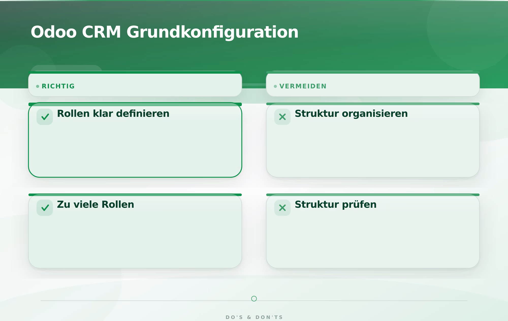 Odoo CRM Grundkonfiguration – Odoo CRM Implementierung Schritt für Schritt