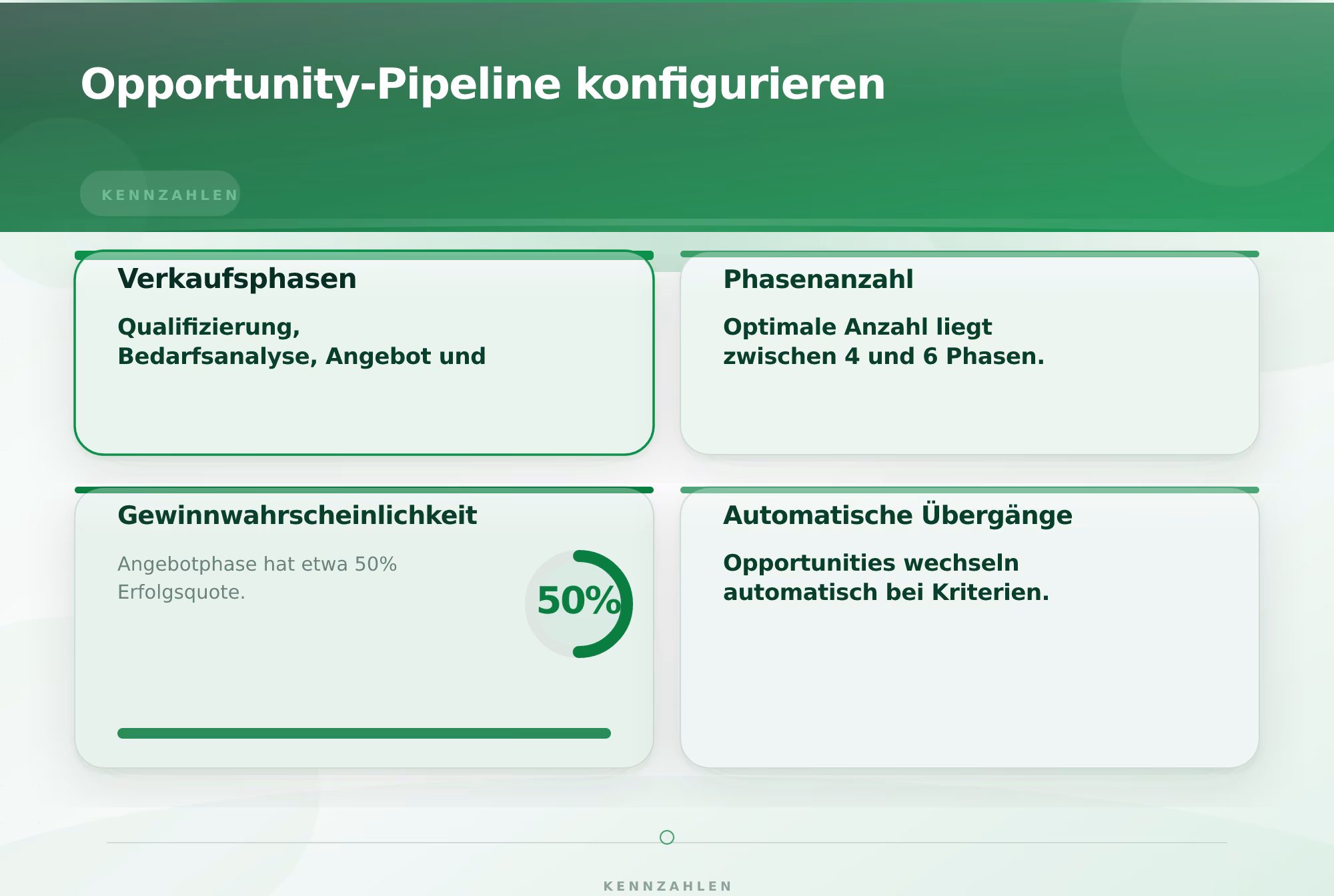 Opportunity-Pipeline konfigurieren – Odoo CRM Implementierung Schritt für Schritt