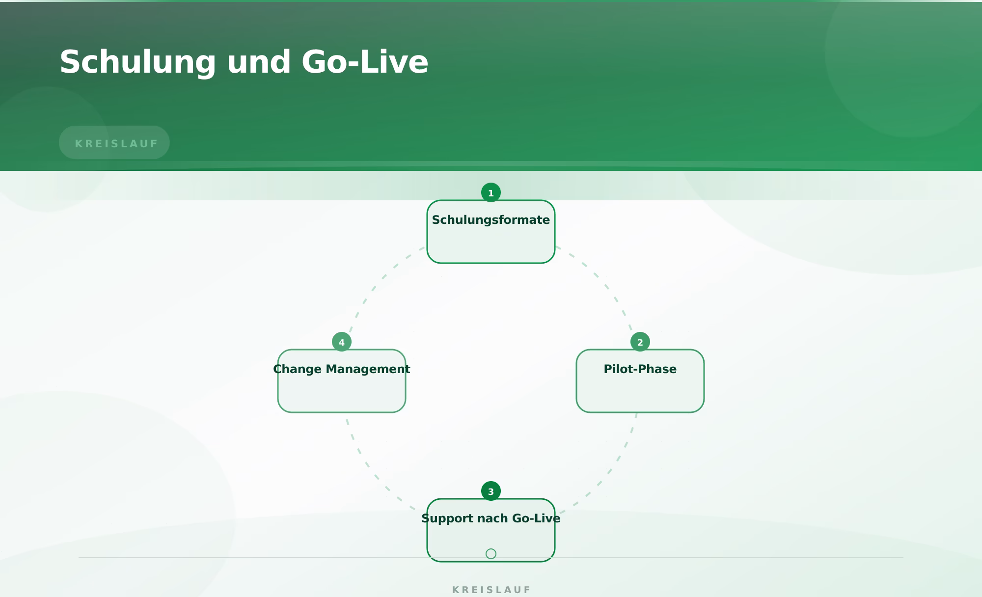 Schulung und Go-Live – Odoo CRM Implementierung Schritt für Schritt