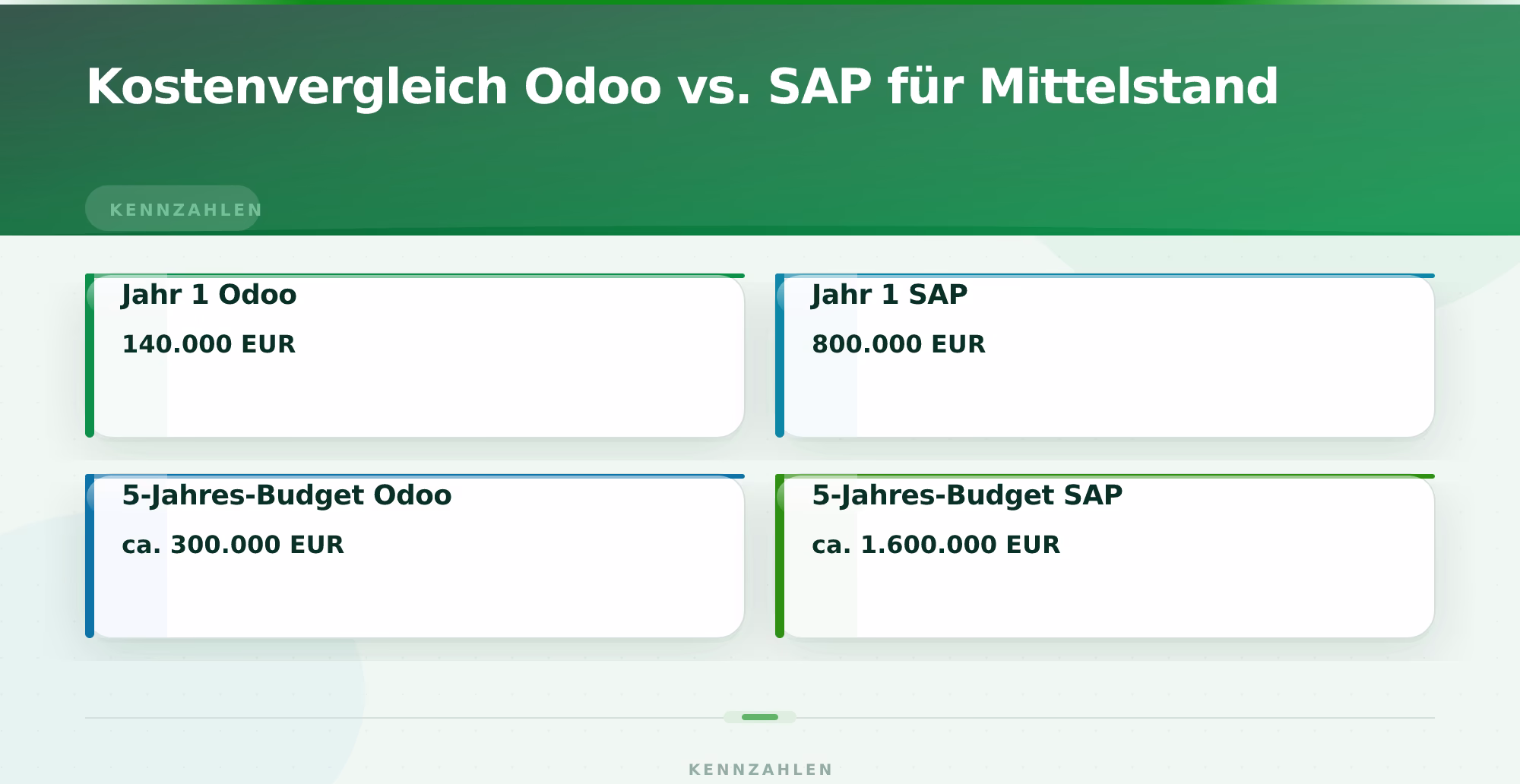 Kostenvergleich Odoo vs. SAP für Mittelstand – Odoo ERP vs SAP Vergleich Mittelstand