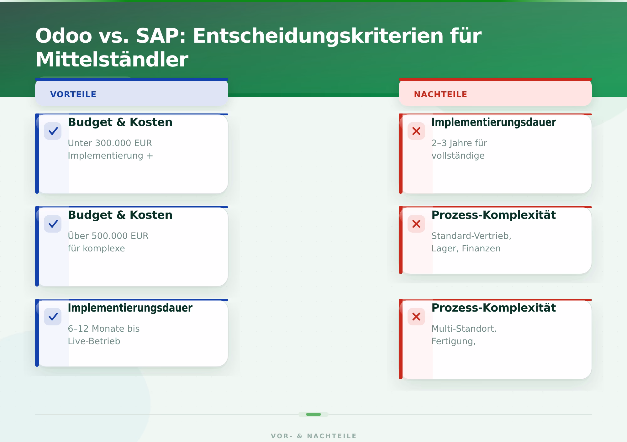Odoo vs. SAP: Entscheidungskriterien für Mittelständler – Odoo ERP vs SAP Vergleich Mittelstand