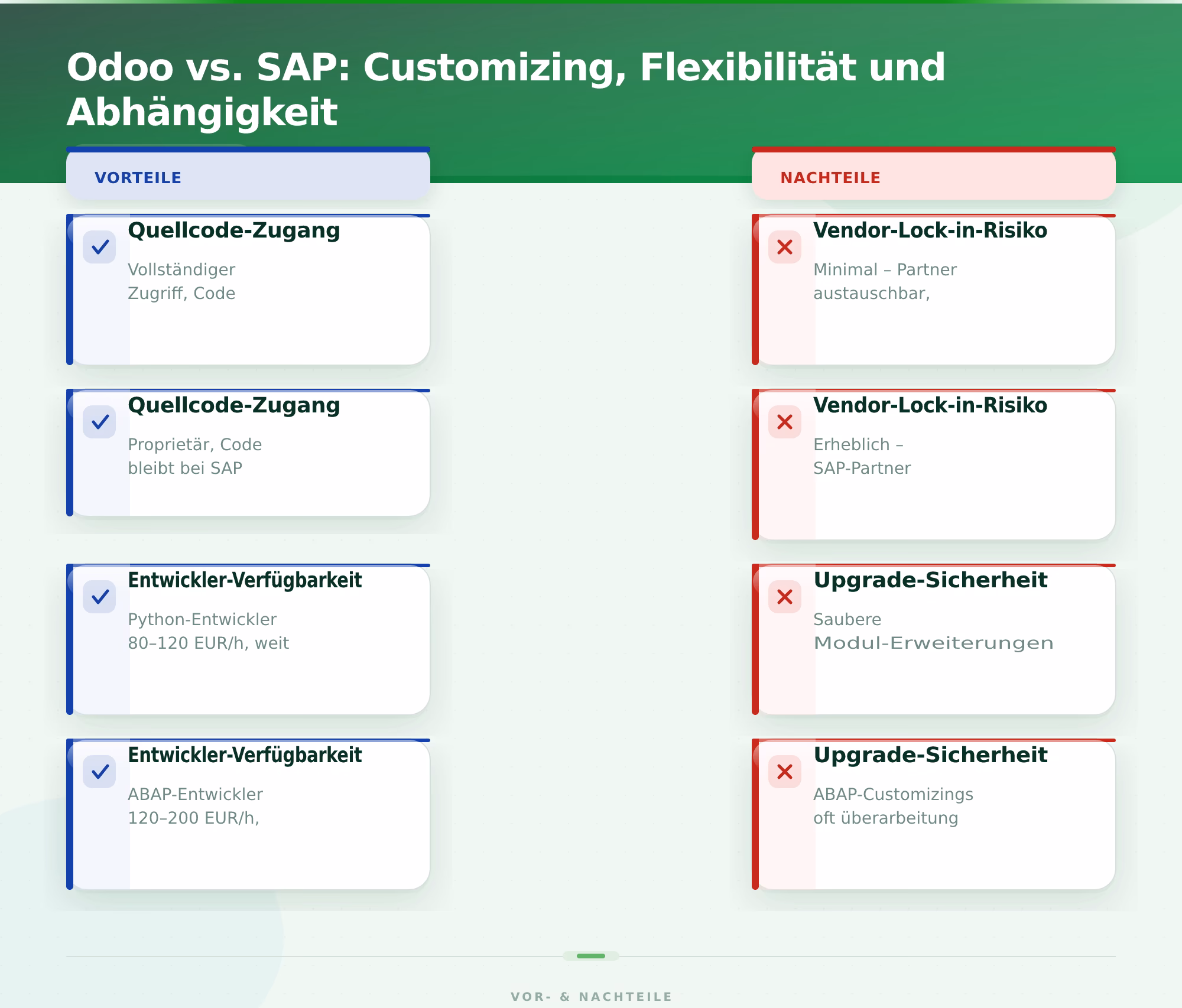Odoo vs. SAP: Customizing, Flexibilität und Abhängigkeit – Odoo ERP vs SAP Vergleich Mittelstand