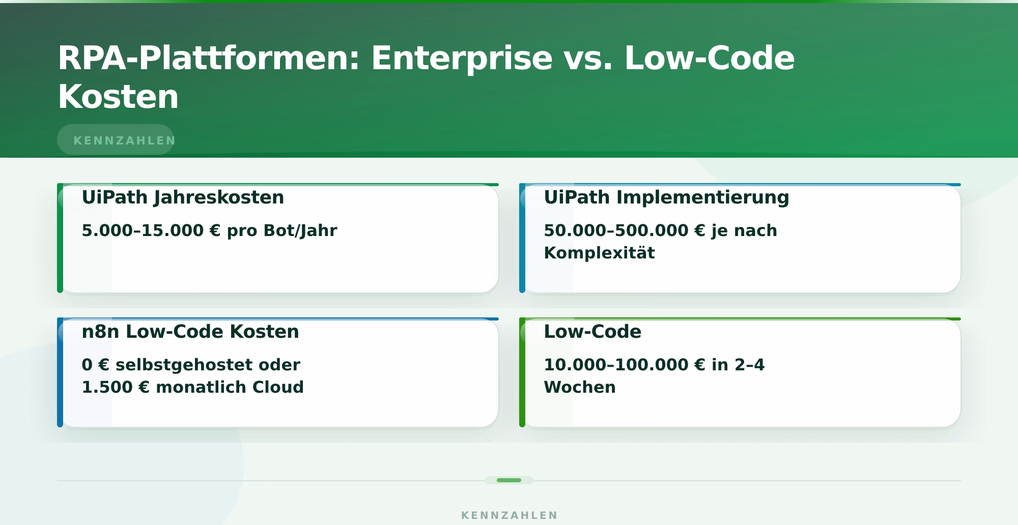 RPA-Plattformen: Enterprise vs. Low-Code Kosten – RPA Automatisierung Prozesse optimieren