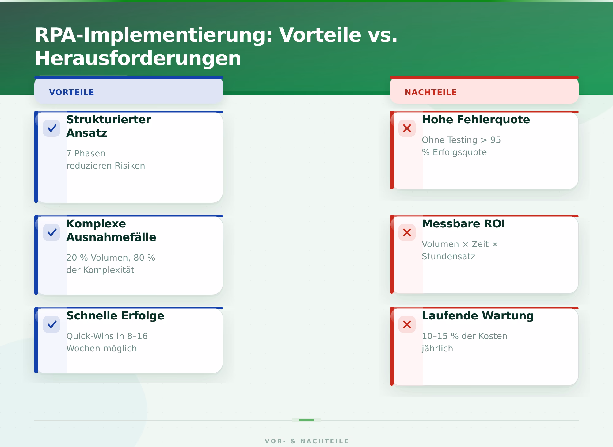 RPA-Implementierung: Vorteile vs. Herausforderungen – RPA Automatisierung Prozesse optimieren