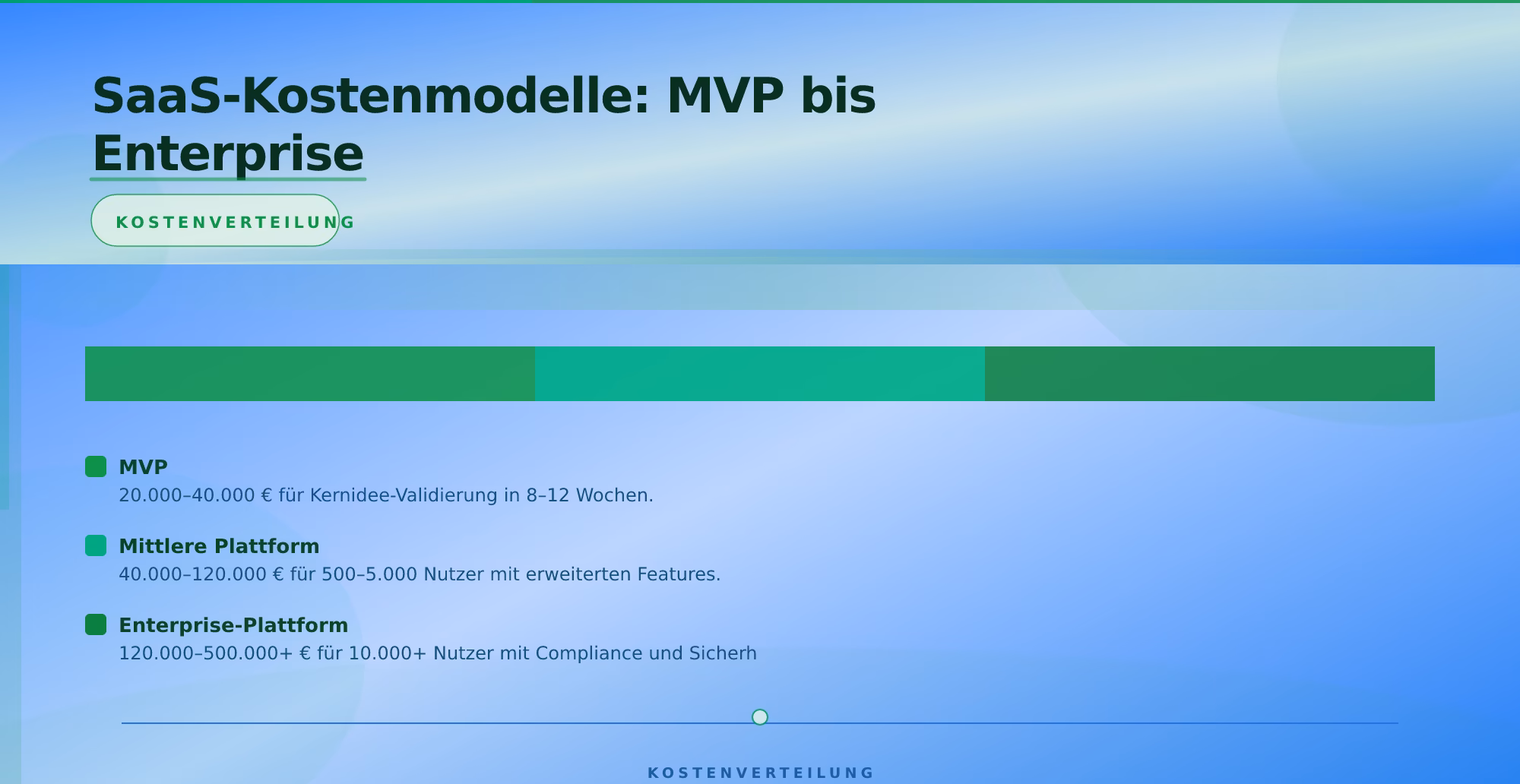 SaaS-Kostenmodelle: MVP bis Enterprise – SaaS Plattform Entwicklung Kosten und Timeline
