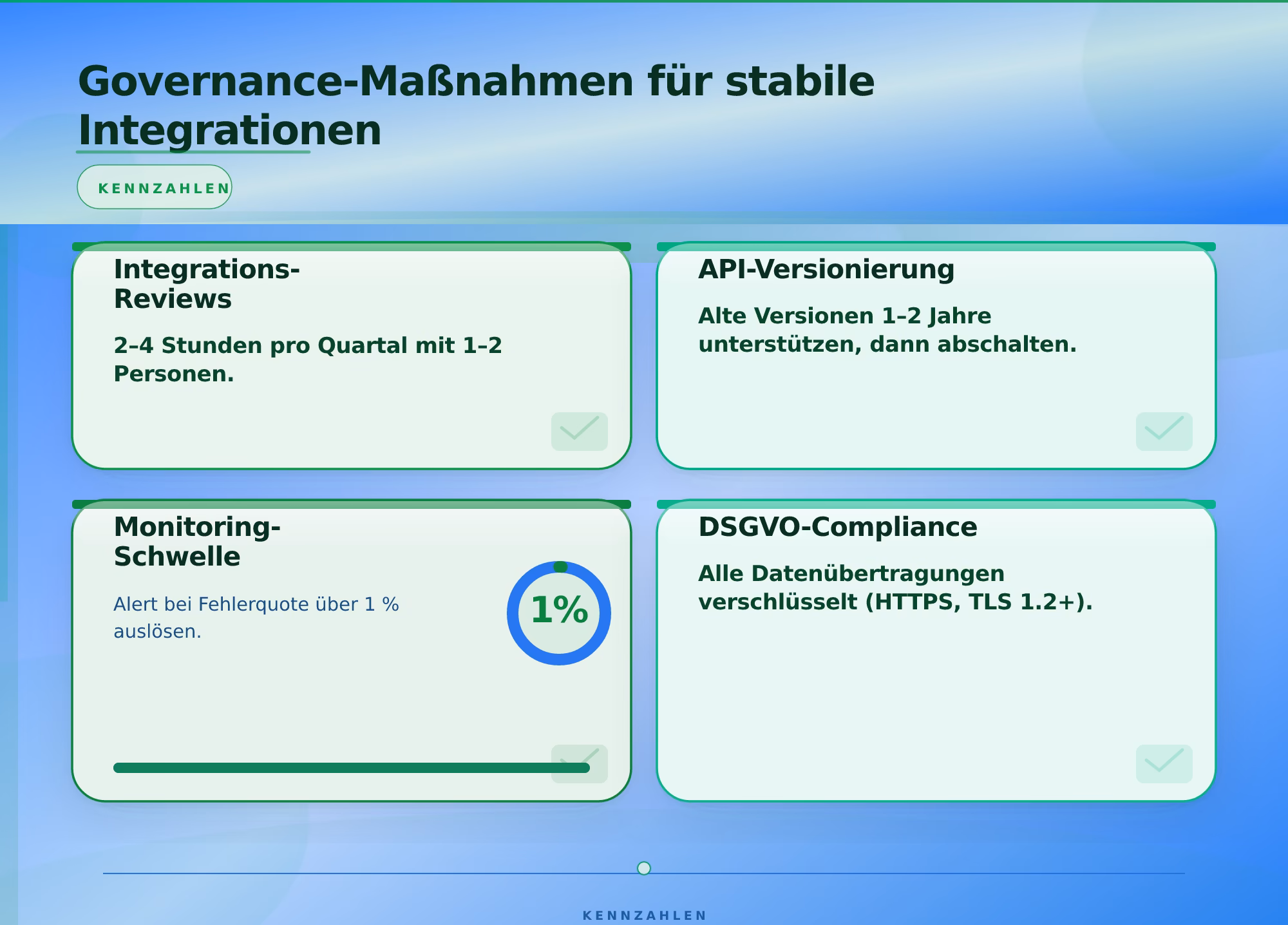 Governance-Maßnahmen für stabile Integrationen – Schnittstellen Chaos in Unternehmen lösen