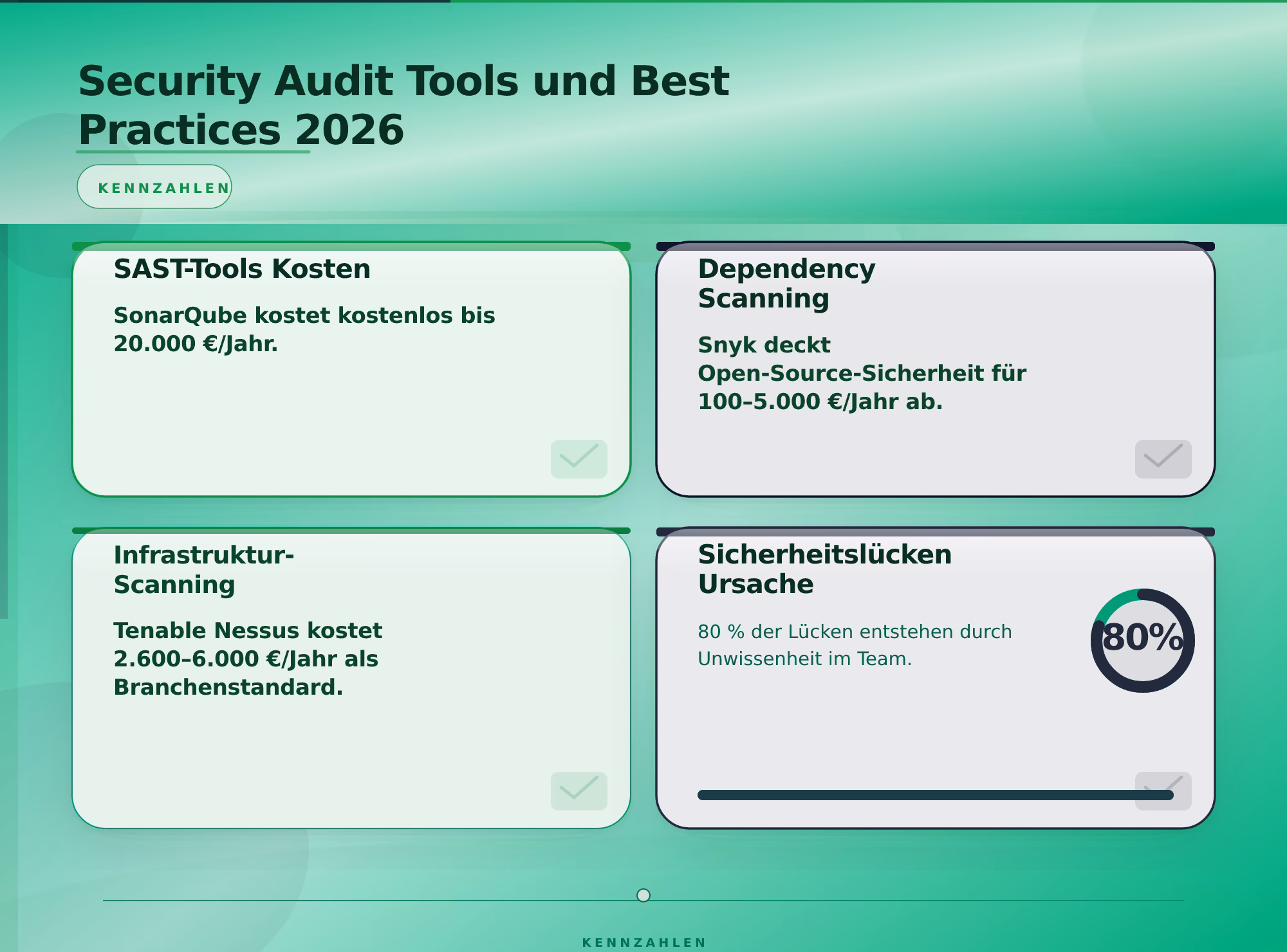 Security Audit Tools und Best Practices 2026 – Security Audit für Softwareprojekte durchführen