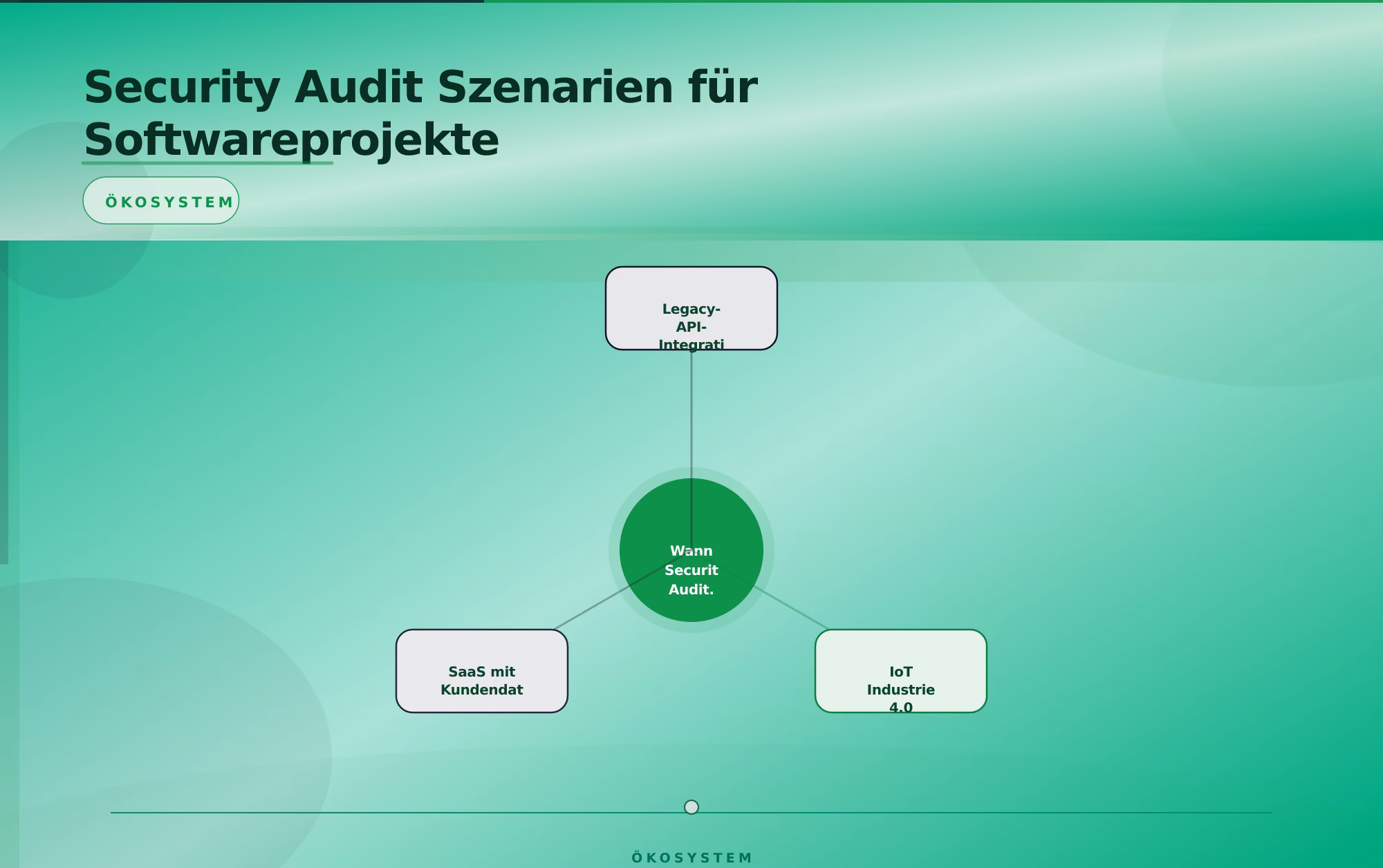 Security Audit Szenarien für Softwareprojekte – Security Audit für Softwareprojekte durchführen