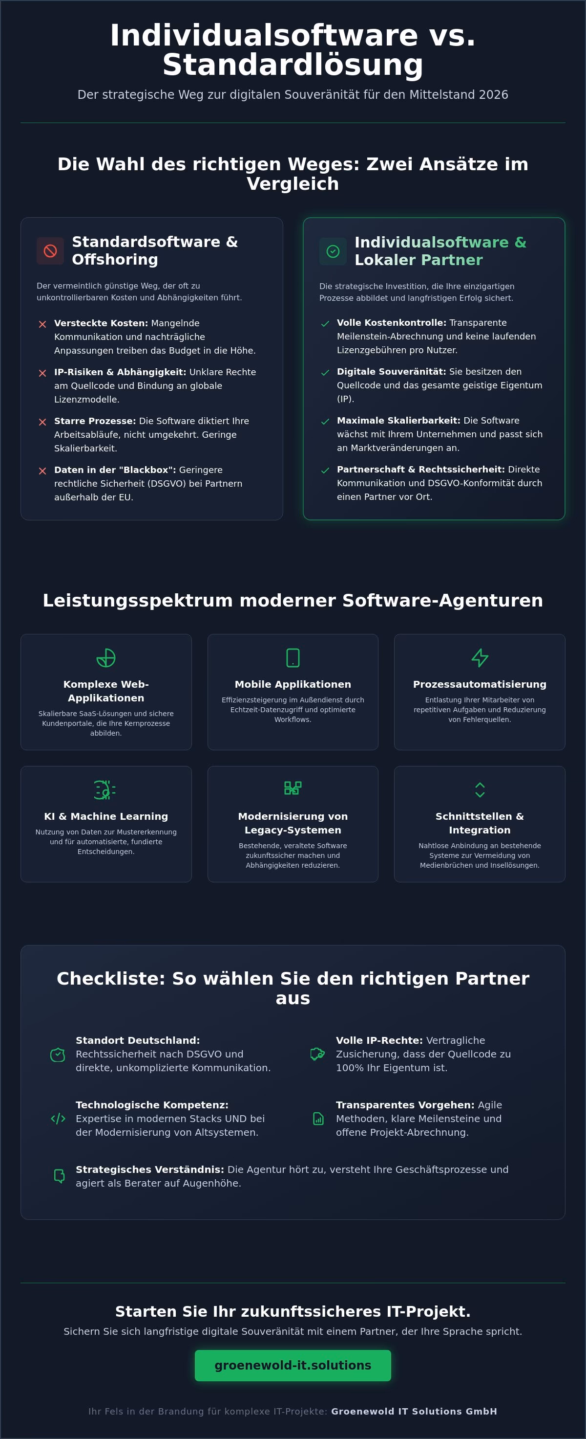 Software entwicklung agentur