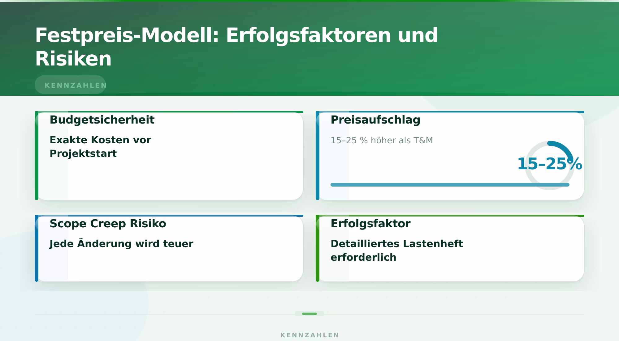 Festpreis-Modell: Erfolgsfaktoren und Risiken – Softwareentwicklung Festpreis oder Time and Material