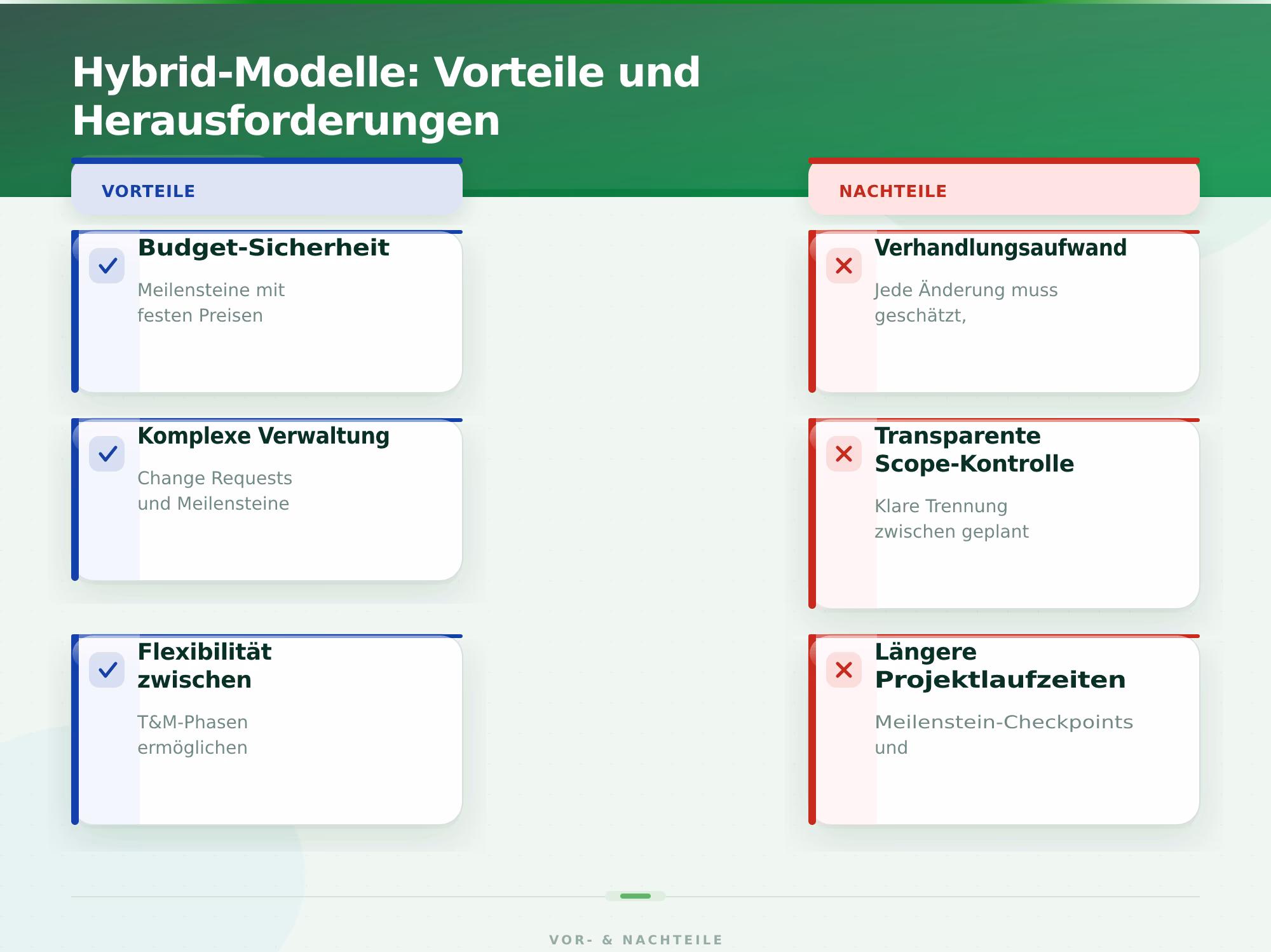 Hybrid-Modelle: Vorteile und Herausforderungen – Softwareentwicklung Festpreis oder Time and Material