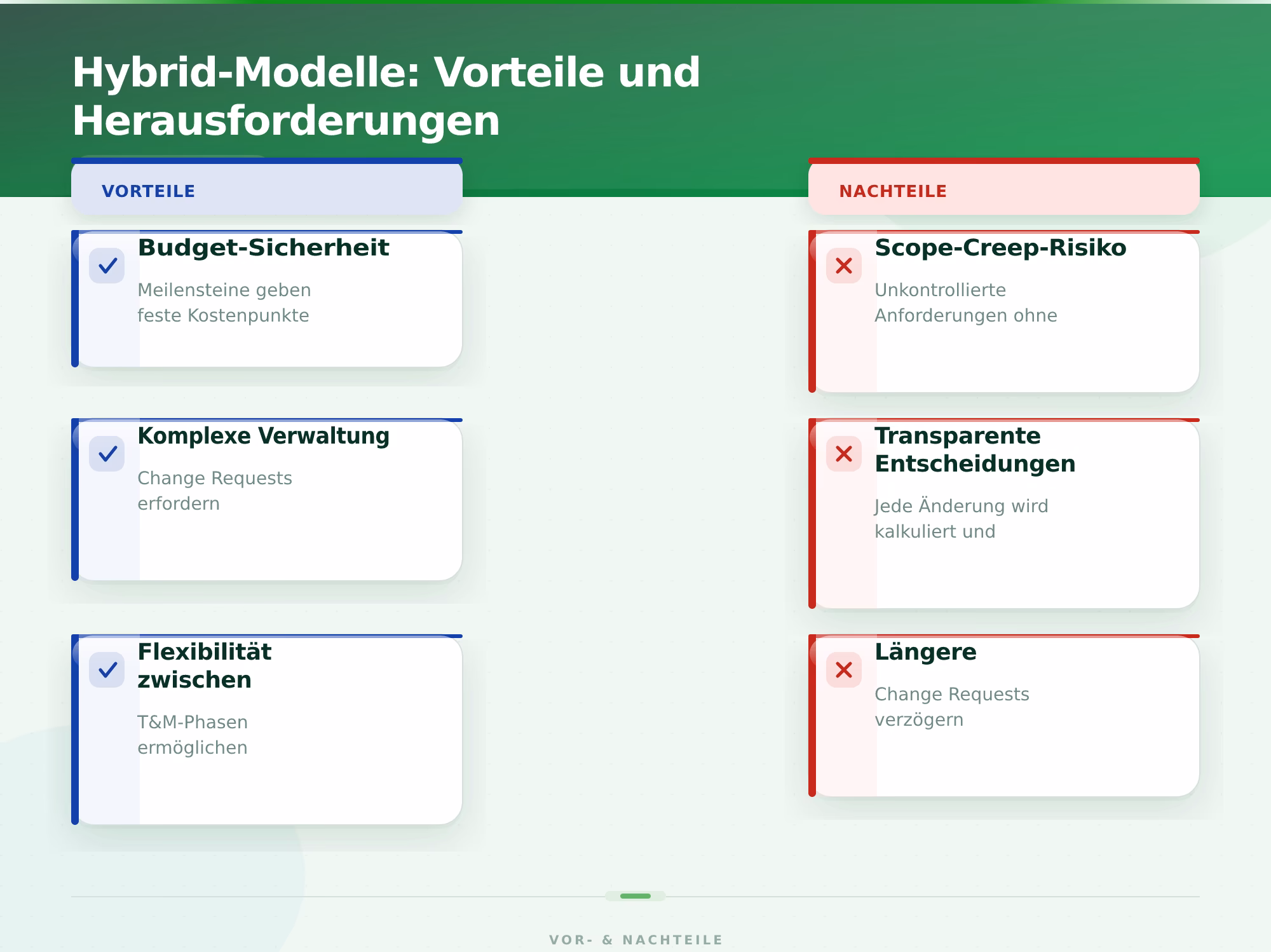 Hybrid-Modelle: Vorteile und Herausforderungen – Softwareentwicklung Festpreis oder Time and Material