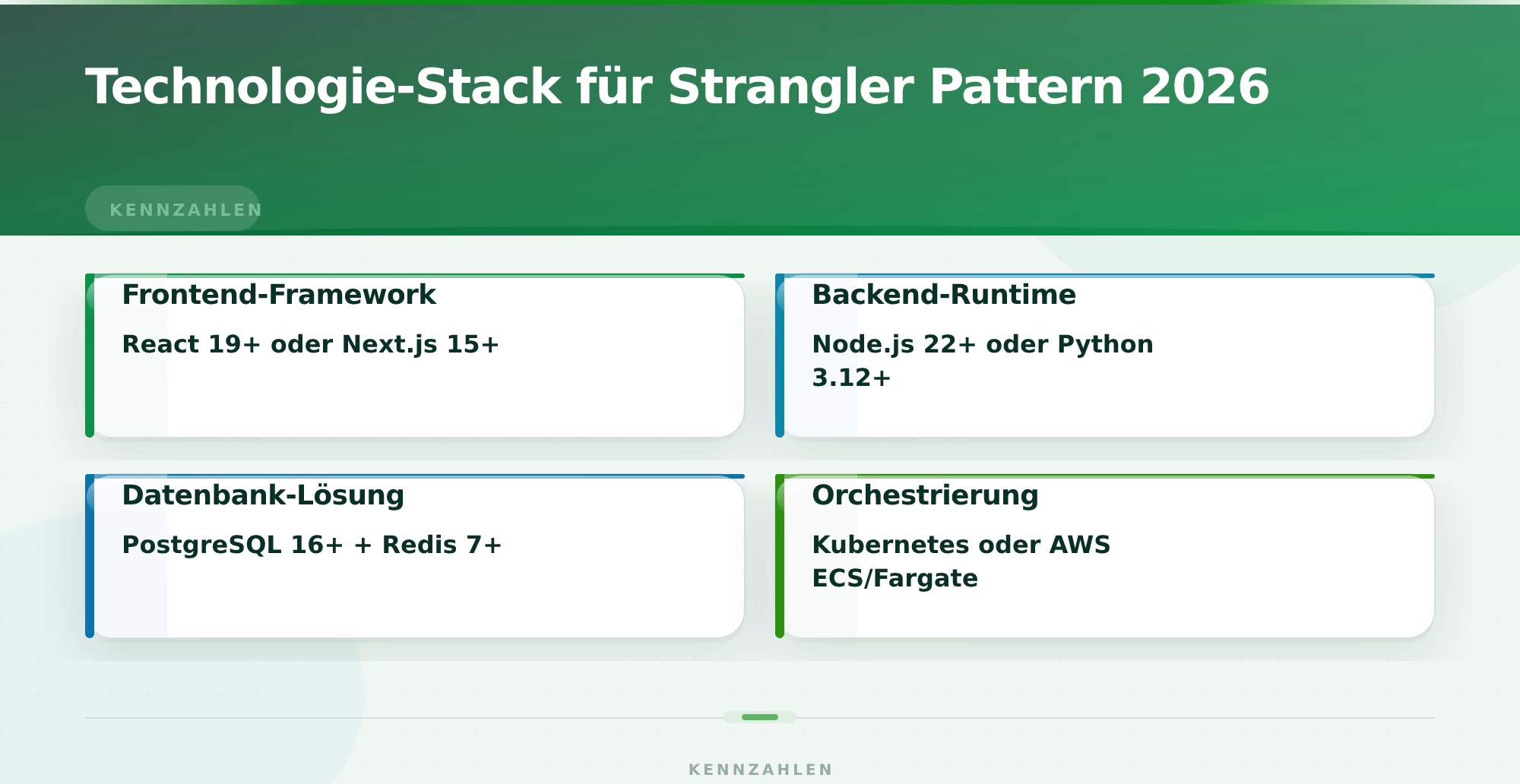 Technologie-Stack für Strangler Pattern 2026 – Strangler Pattern Legacy Modernisierung