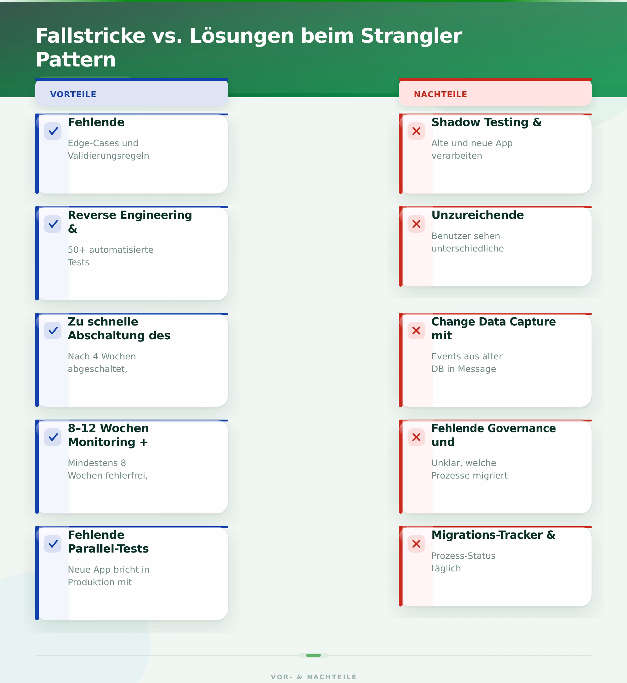 Fallstricke vs. Lösungen beim Strangler Pattern – Strangler Pattern Legacy Modernisierung