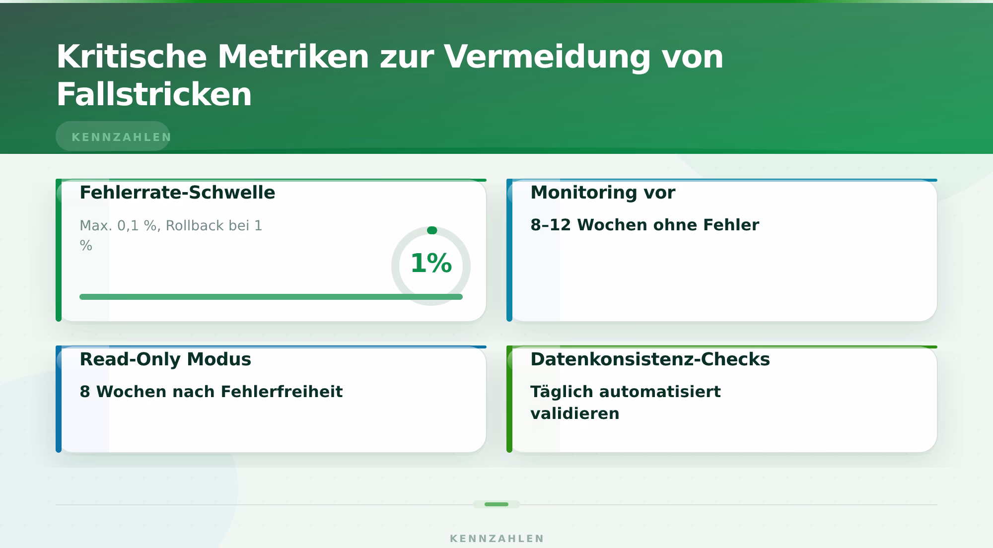 Kritische Metriken zur Vermeidung von Fallstricken – Strangler Pattern Legacy Modernisierung