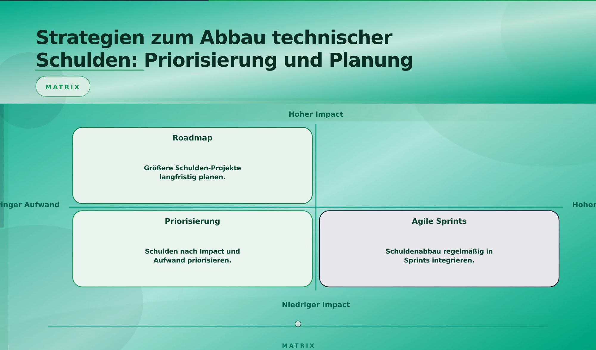 Strategien zum Abbau technischer Schulden: Priorisierung und Planung – Technische Schulden in Softwareprojekten abbauen