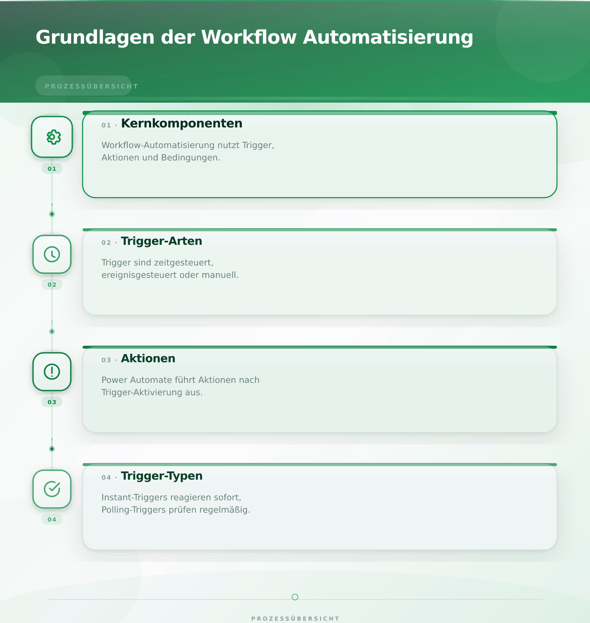 Grundlagen der Workflow Automatisierung – Workflow Automatisierung mit Power Automate