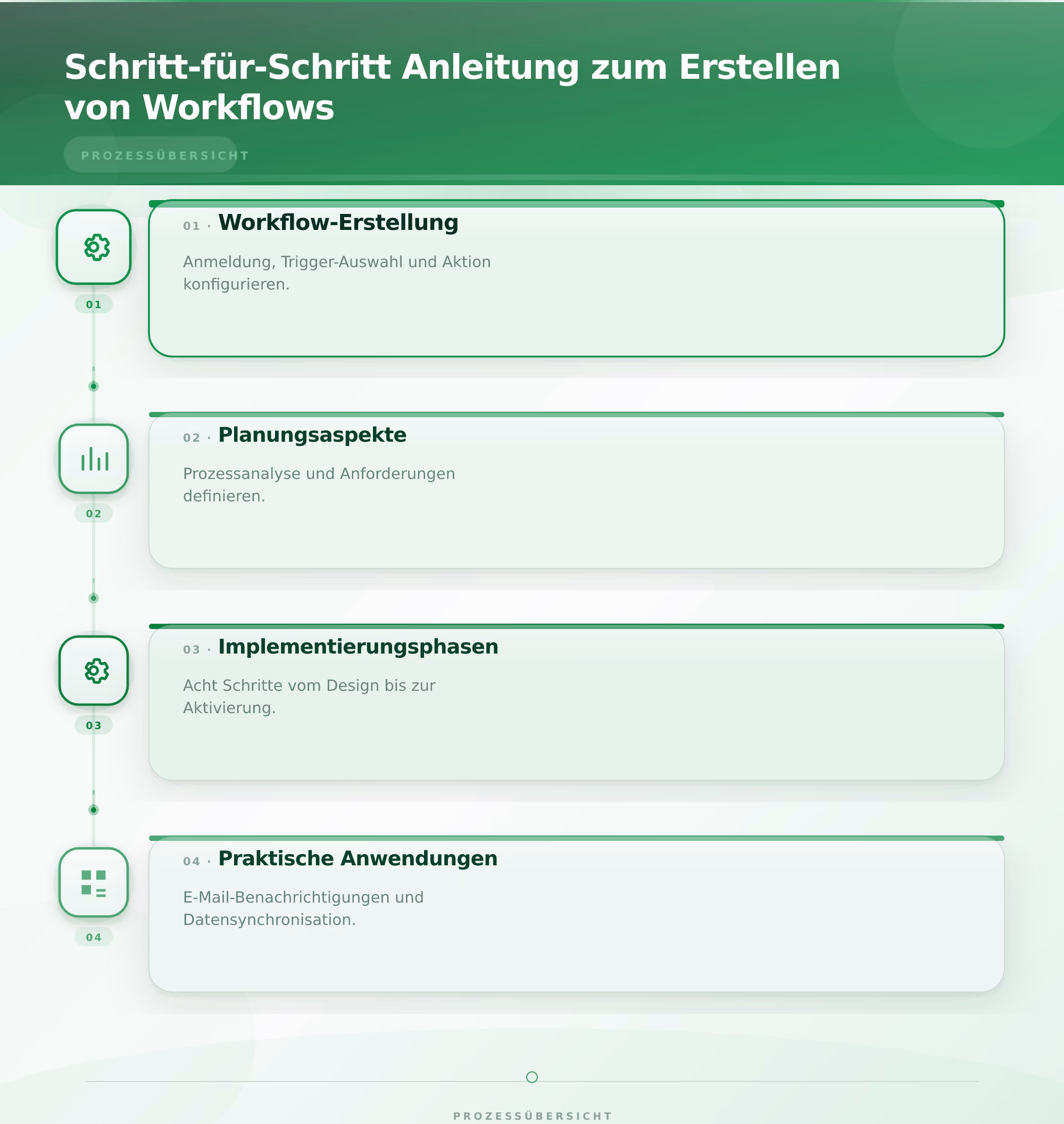 Schritt-für-Schritt Anleitung zum Erstellen von Workflows – Workflow Automatisierung mit Power Automate
