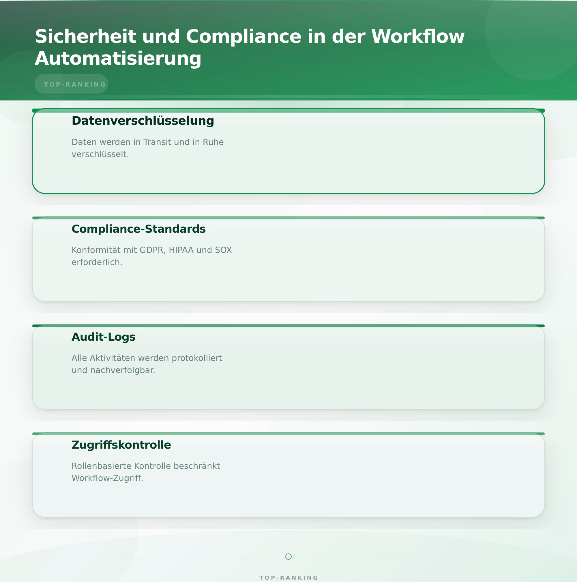 Sicherheit und Compliance in der Workflow Automatisierung – Workflow Automatisierung mit Power Automate