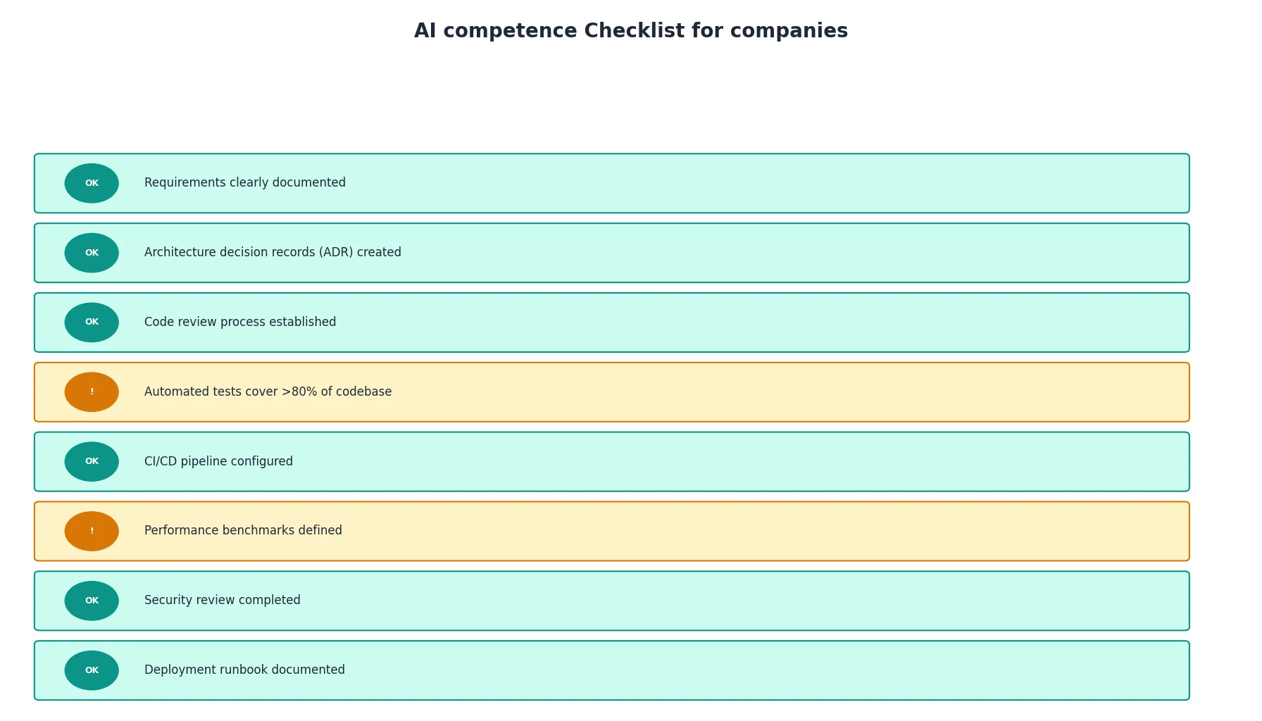 AI competence Checklist for companies