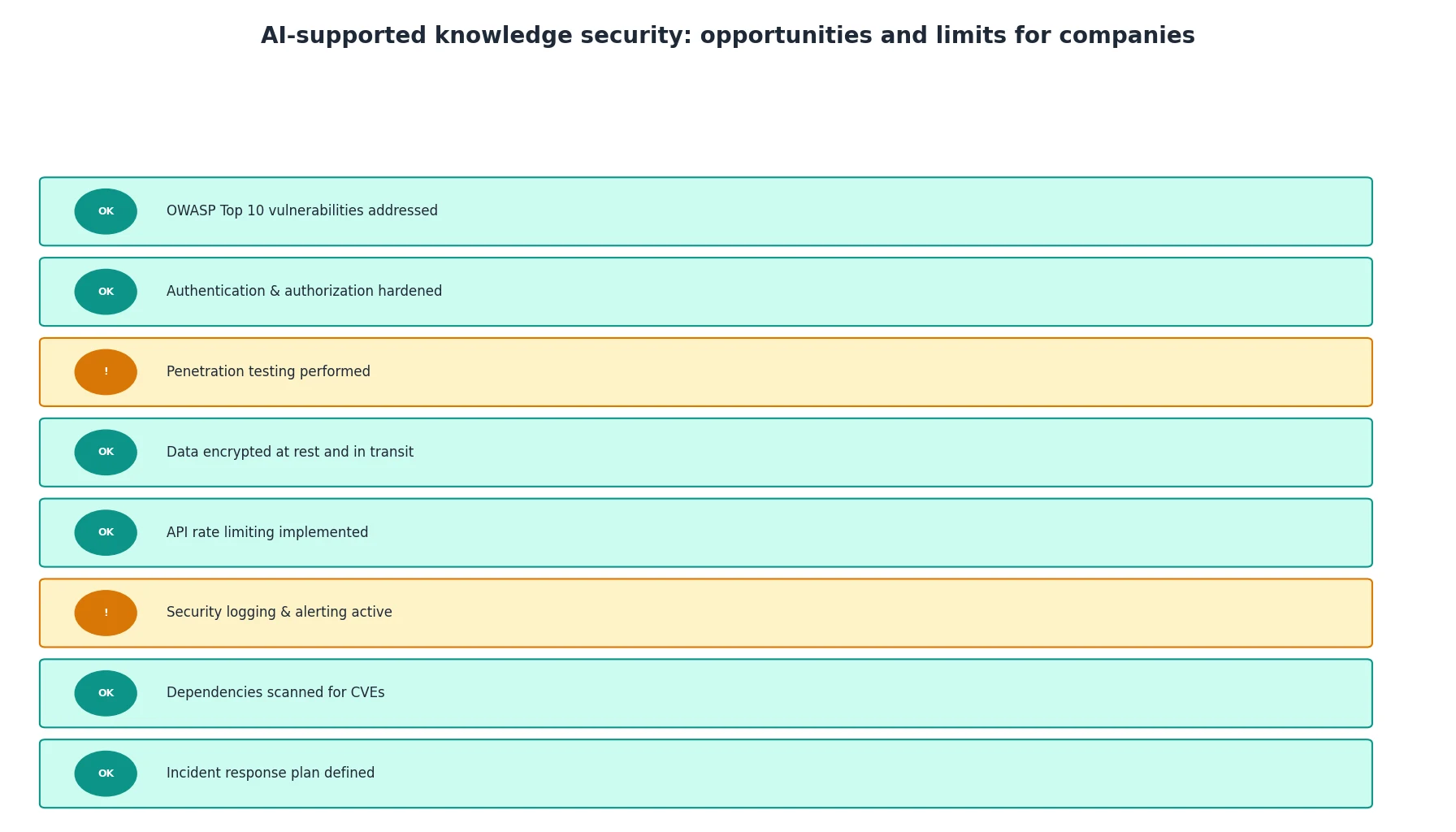 AI-supported knowledge security: opportunities and limits for companies