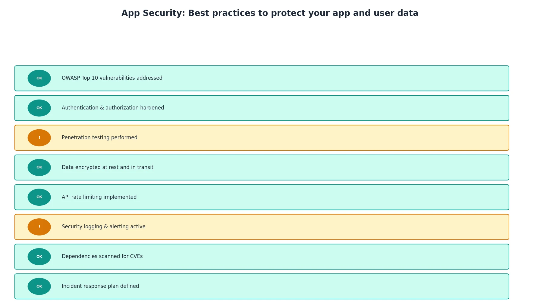 App Security: Best practices to protect your app and user data