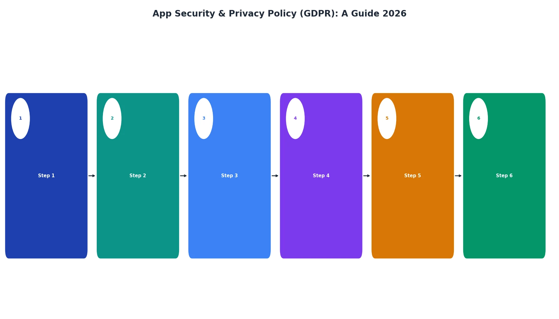 App Security & Privacy Policy (GDPR): A Guide 2026