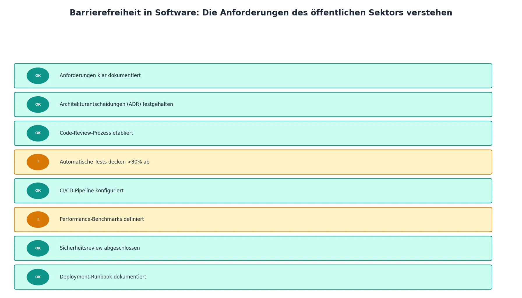 Barrierefreiheit in Software: Die Anforderungen des öffentlichen Sektors verstehen