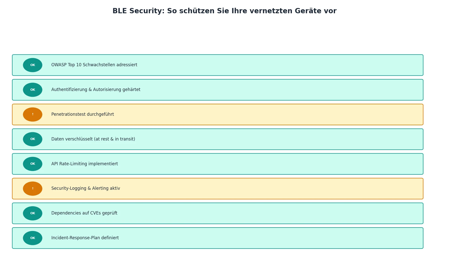 BLE Security: So schützen Sie Ihre vernetzten Geräte vor