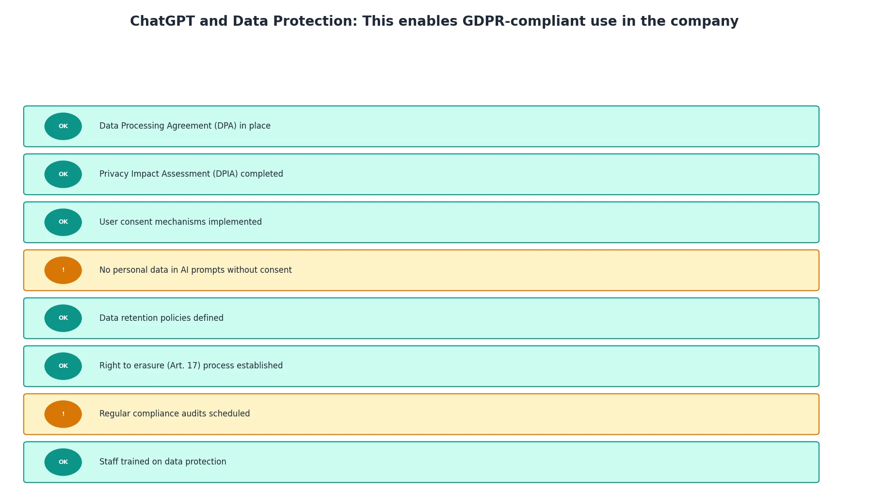 ChatGPT and Data Protection: This enables GDPR-compliant use in the company