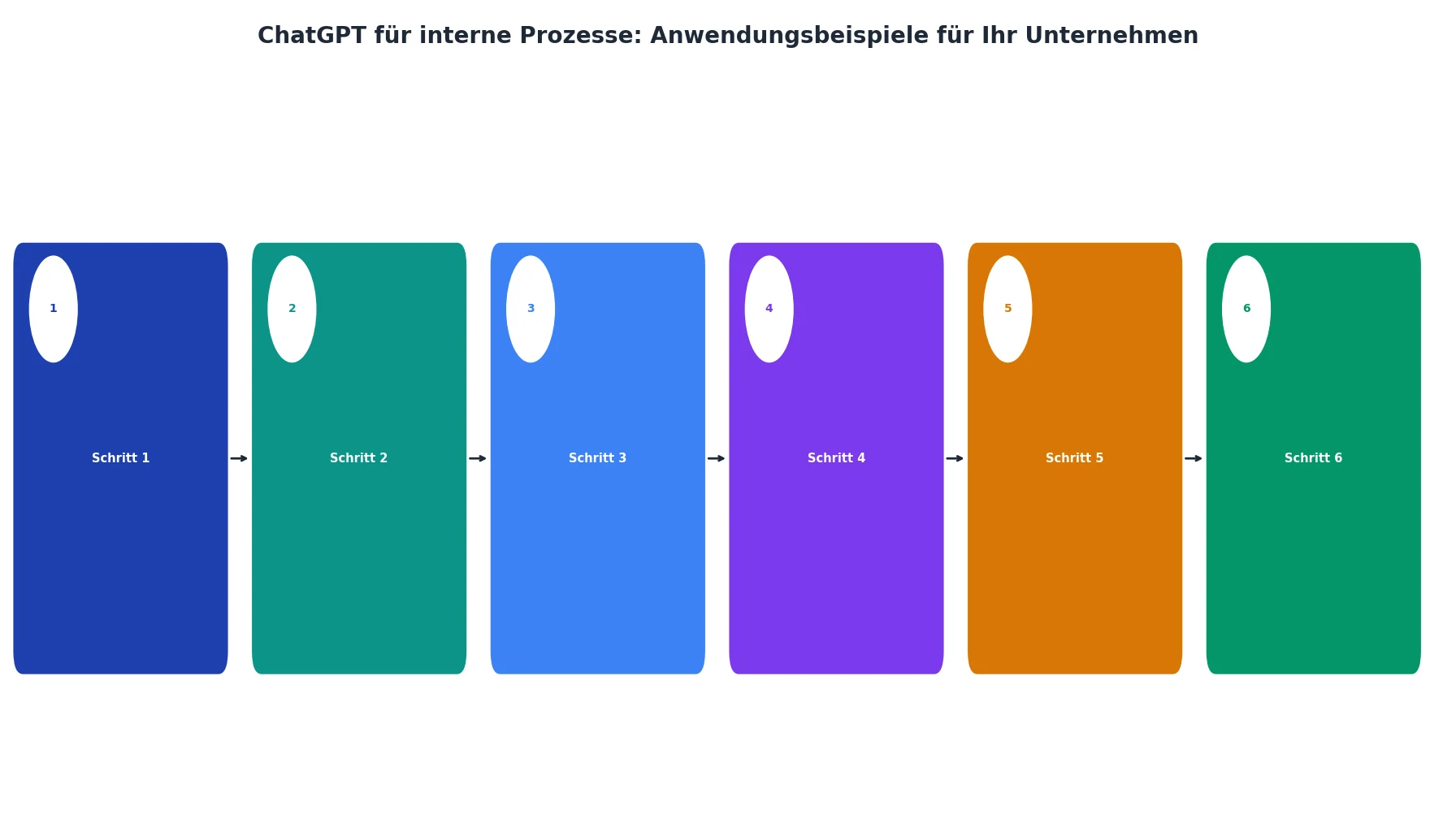 ChatGPT für interne Prozesse: Anwendungsbeispiele für Ihr Unternehmen