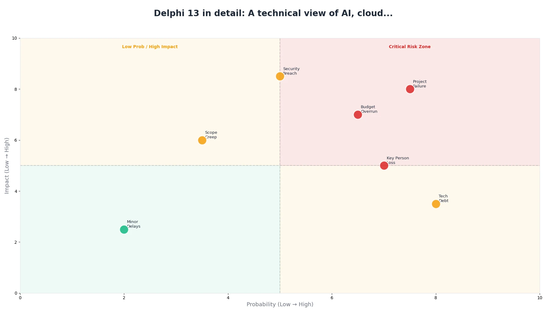 Delphi 13 in detail: A technical view of AI, cloud...