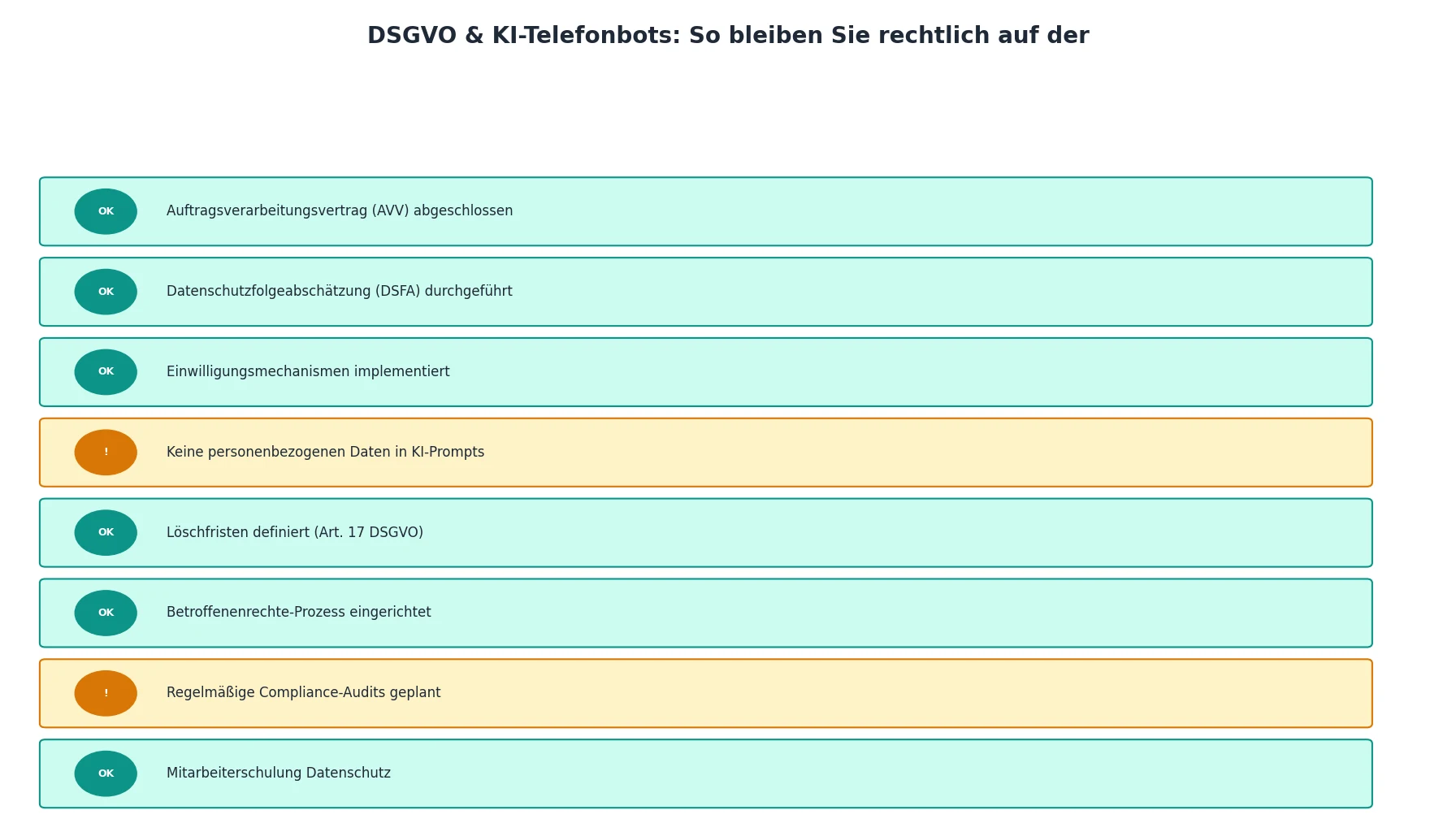 DSGVO & KI-Telefonbots: So bleiben Sie rechtlich auf der