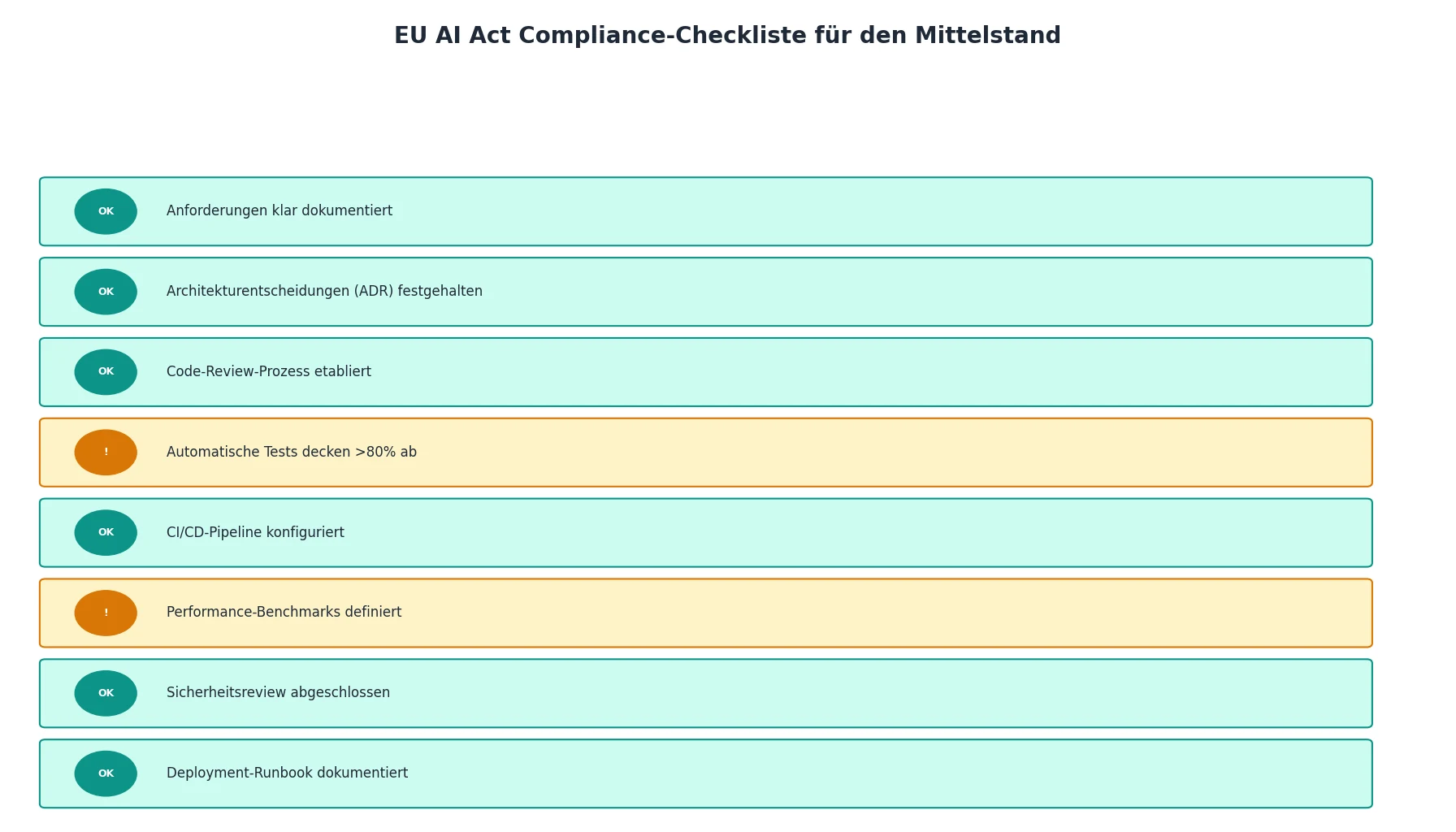 EU AI Act Compliance-Checkliste für den Mittelstand