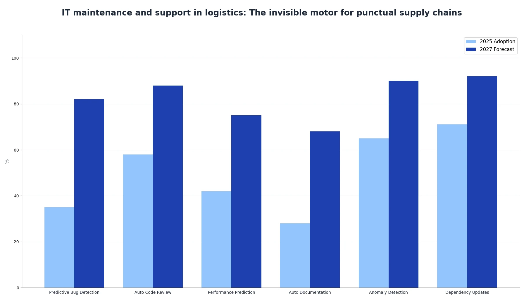 IT maintenance and support in logistics: The invisible motor for punctual supply chains