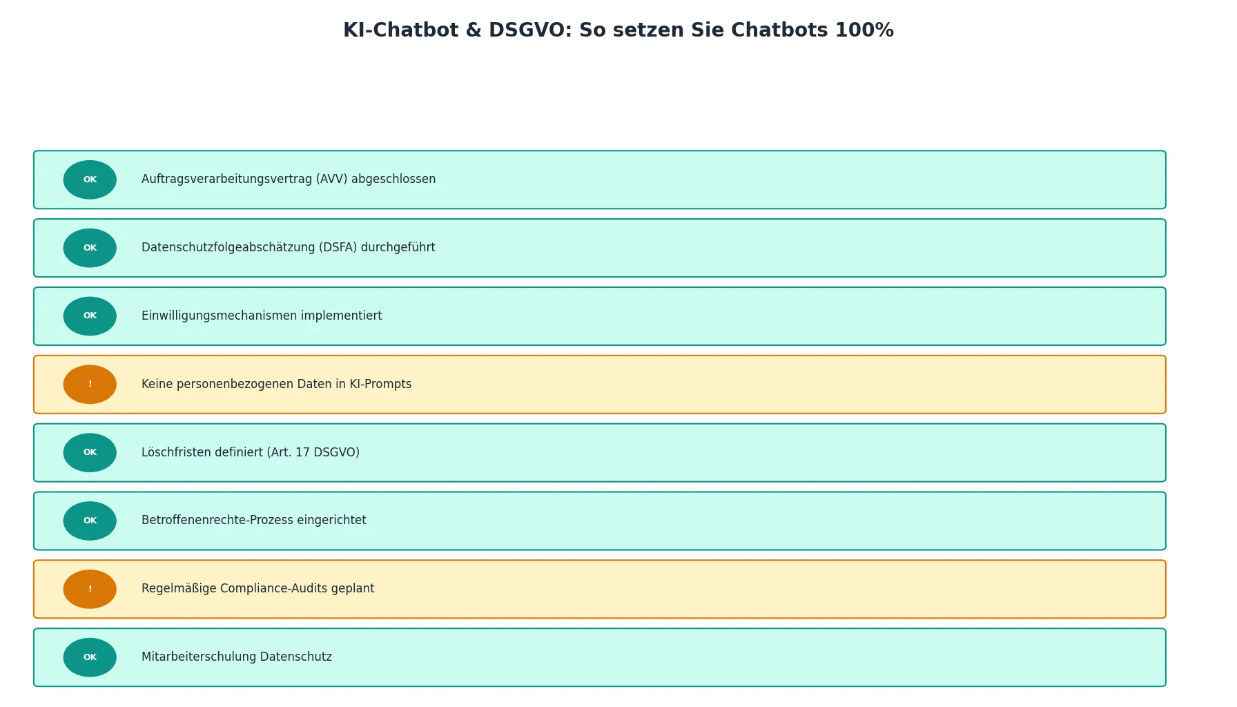 KI-Chatbot & DSGVO: So setzen Sie Chatbots 100%