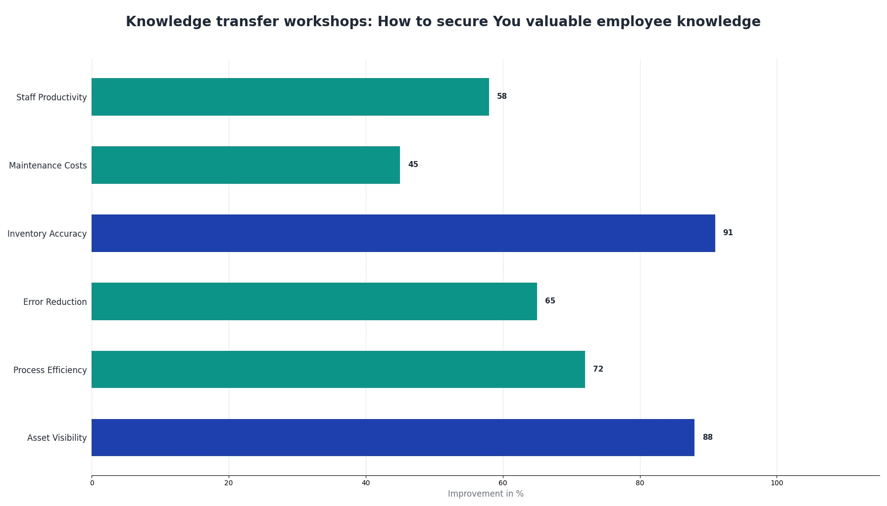 Knowledge transfer workshops: How to secure You valuable employee knowledge