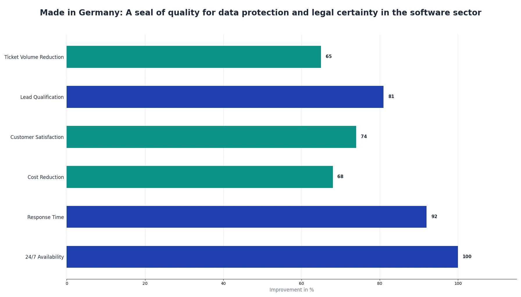 Made in Germany: A seal of quality for data protection and legal certainty in the software sector