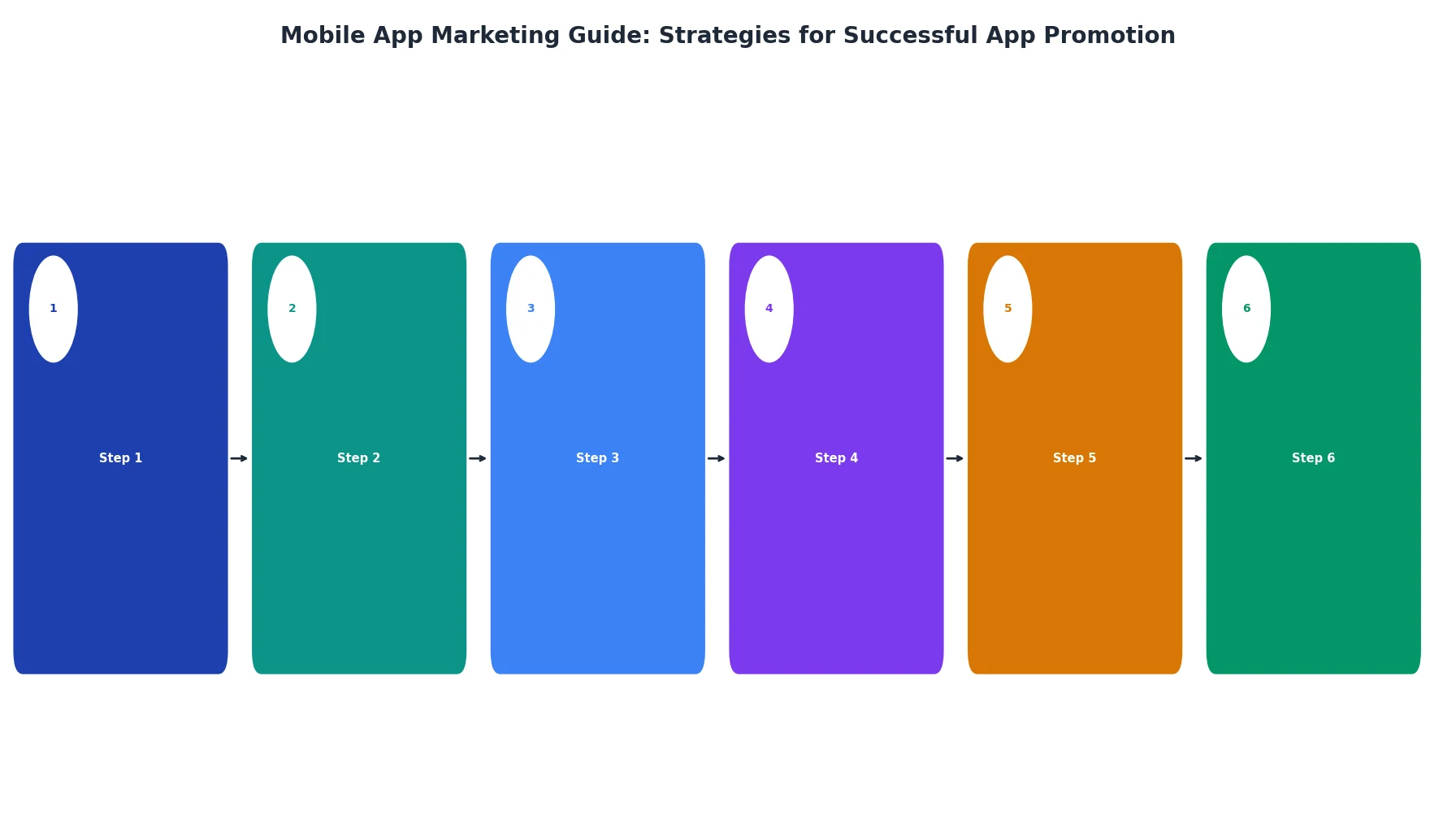 Mobile App Marketing Guide: Strategies for Successful App Promotion