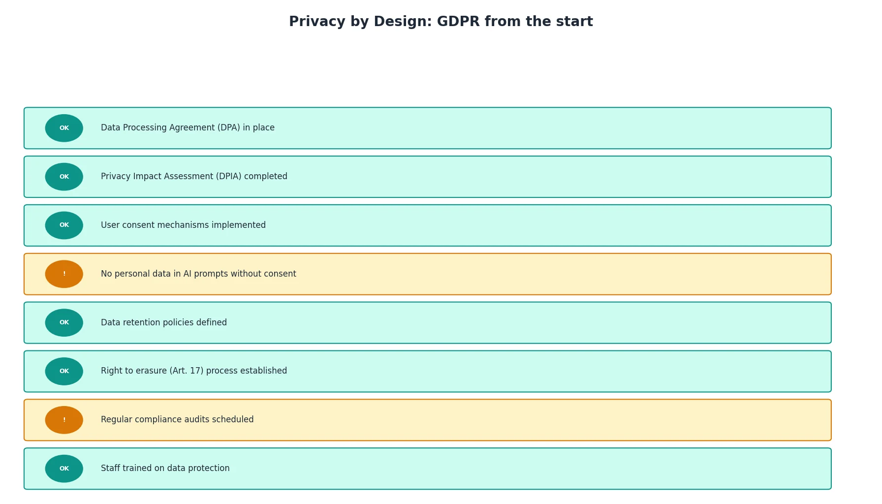 Privacy by Design: GDPR from the start