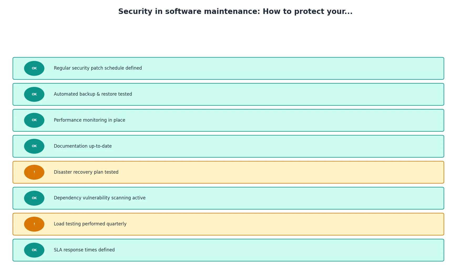 Security in software maintenance: How to protect your...