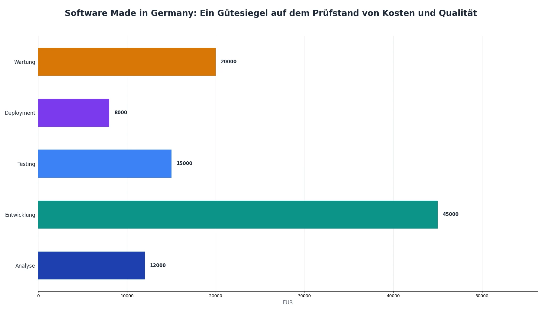 Software Made in Germany: Ein Gütesiegel auf dem Prüfstand von Kosten und Qualität