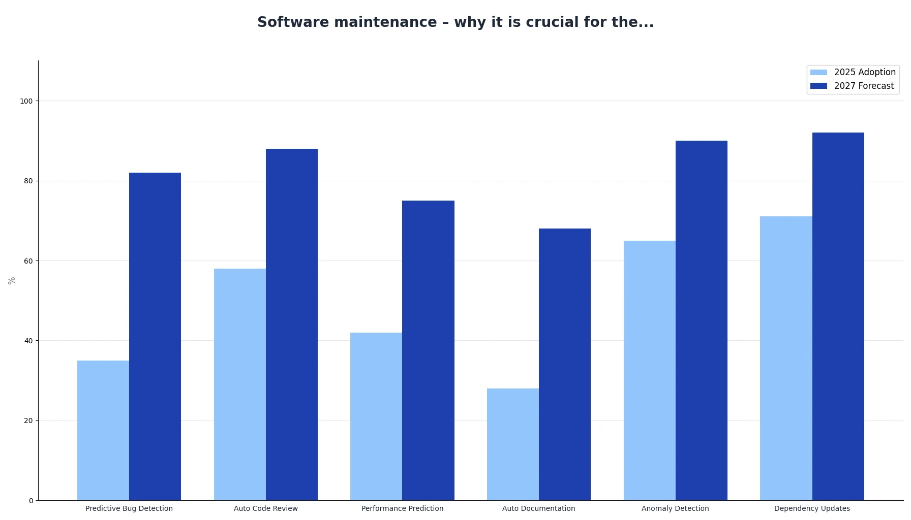 Software maintenance – why it is crucial for the...