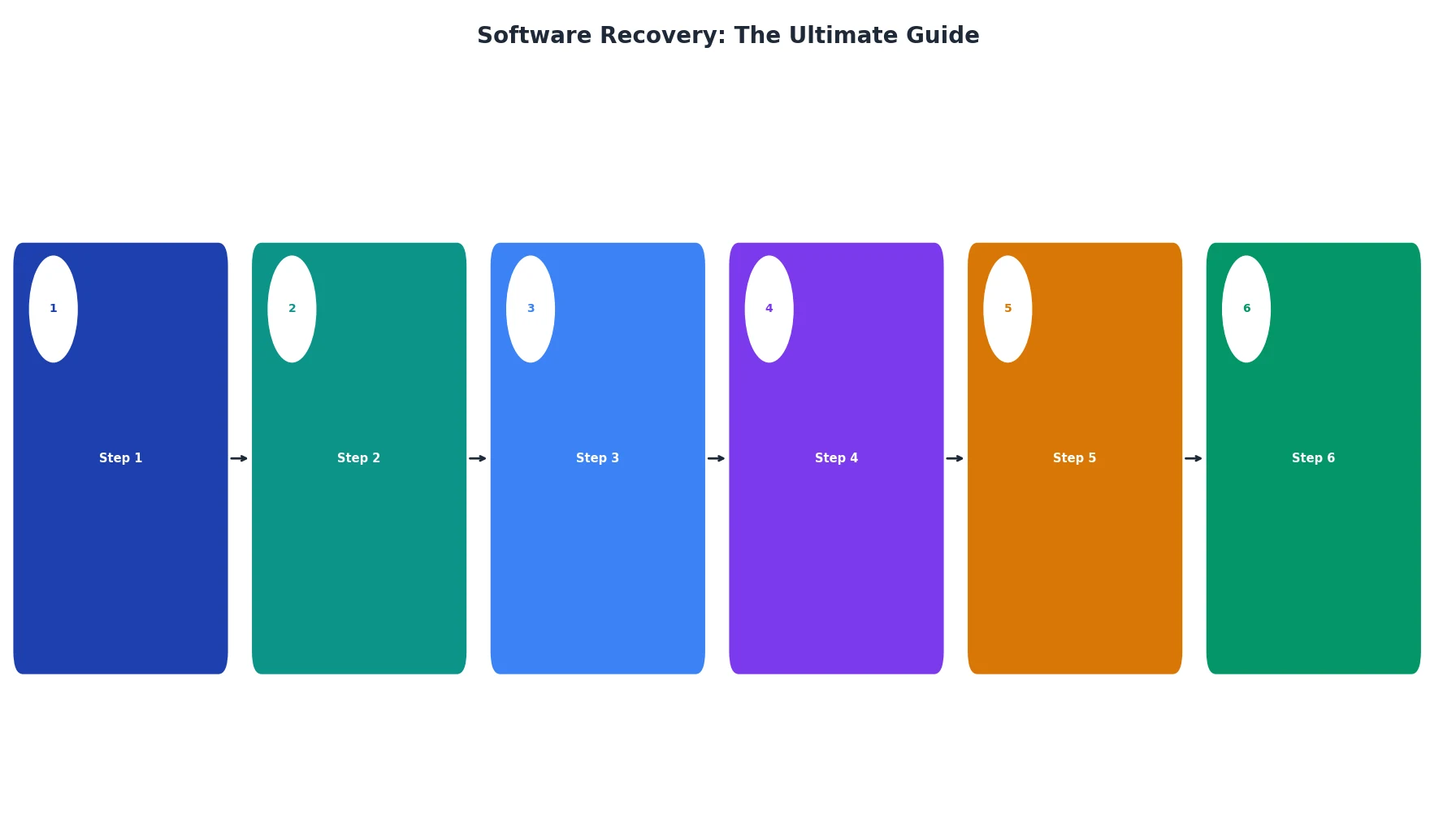 Software Recovery: The Ultimate Guide