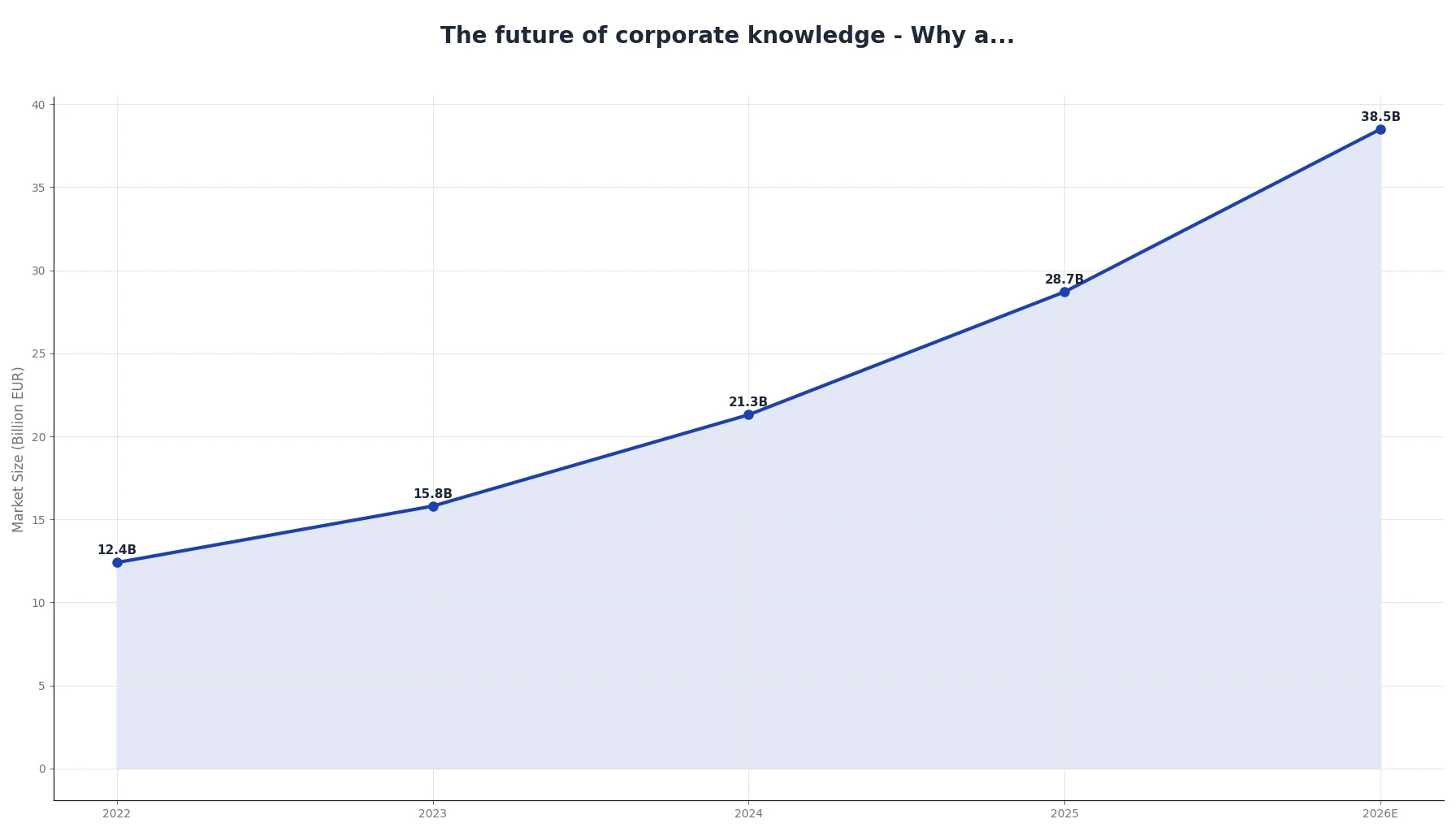 The future of corporate knowledge - Why a...
