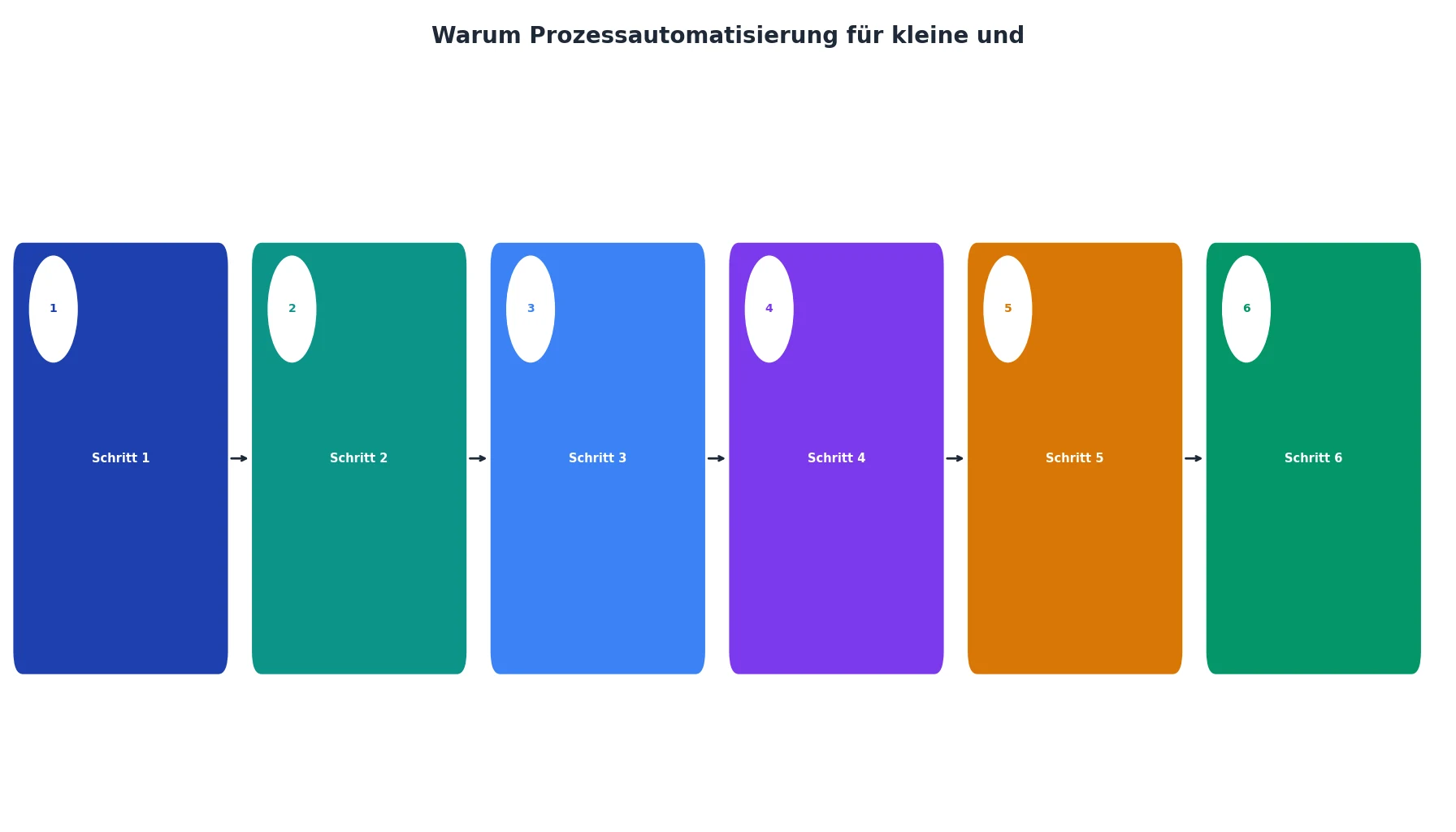 Warum Prozessautomatisierung für kleine und
