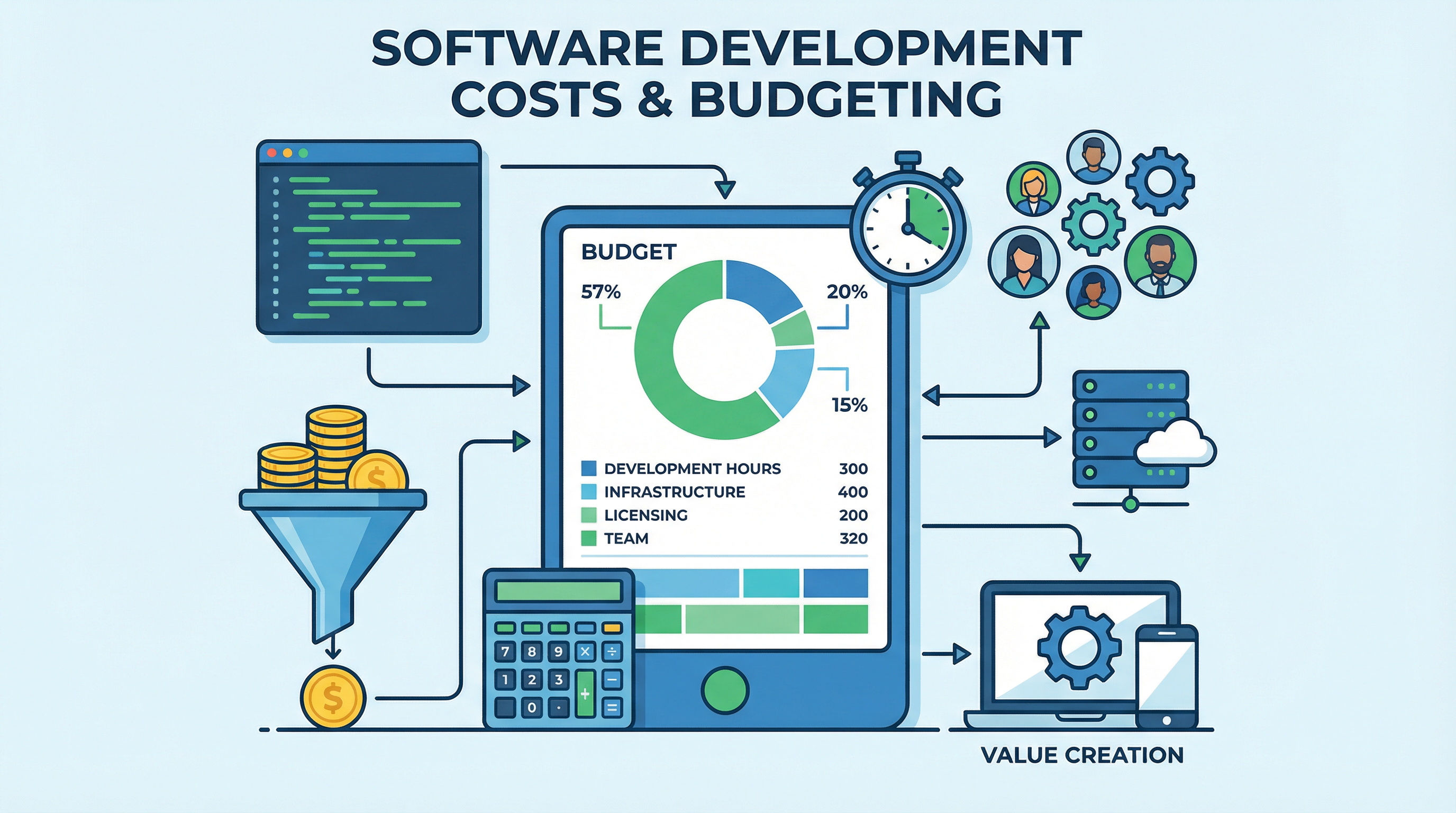 Die Zukunft des Software-Bezugs: Leasing, Miete (SaaS)... - Groenewold IT Solutions